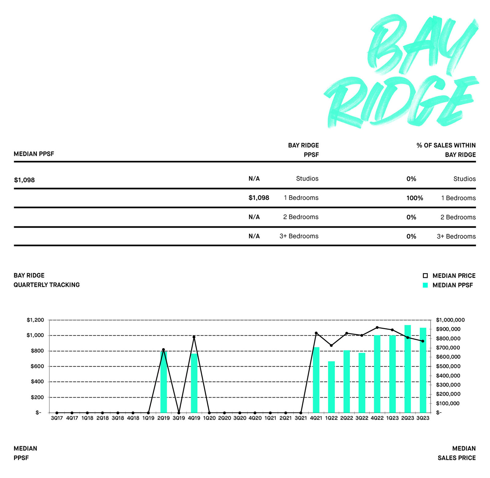 Bay Ridge