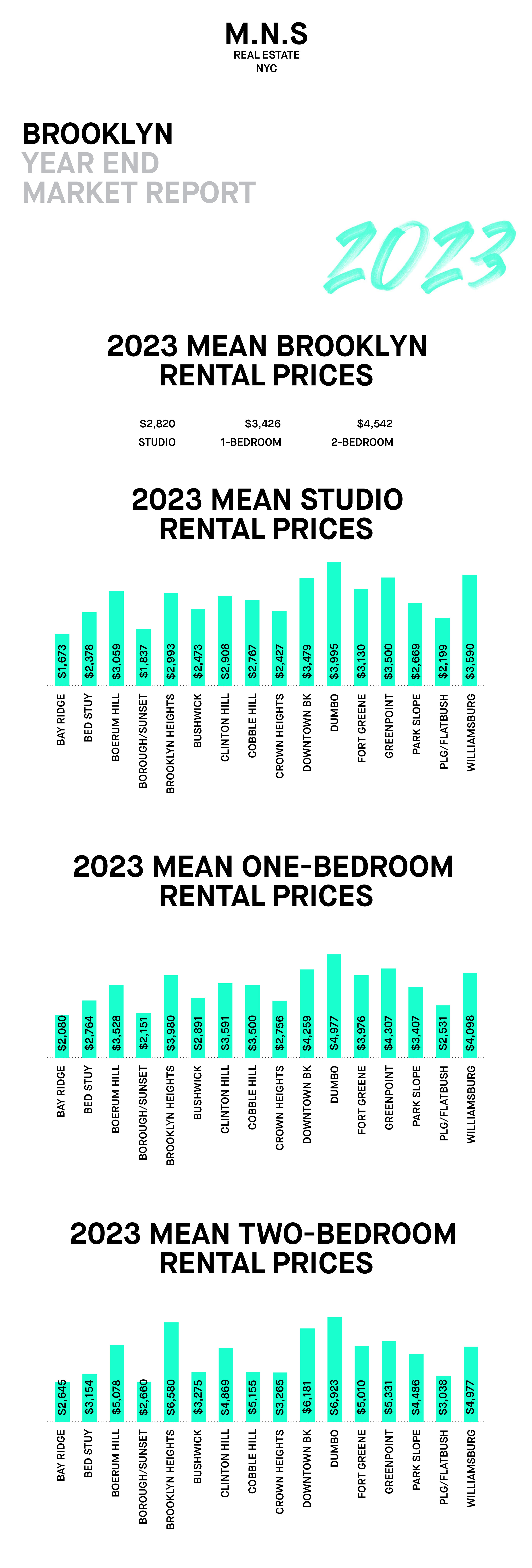 Brooklyn Year End Report MNS, Real Estate Obsessed