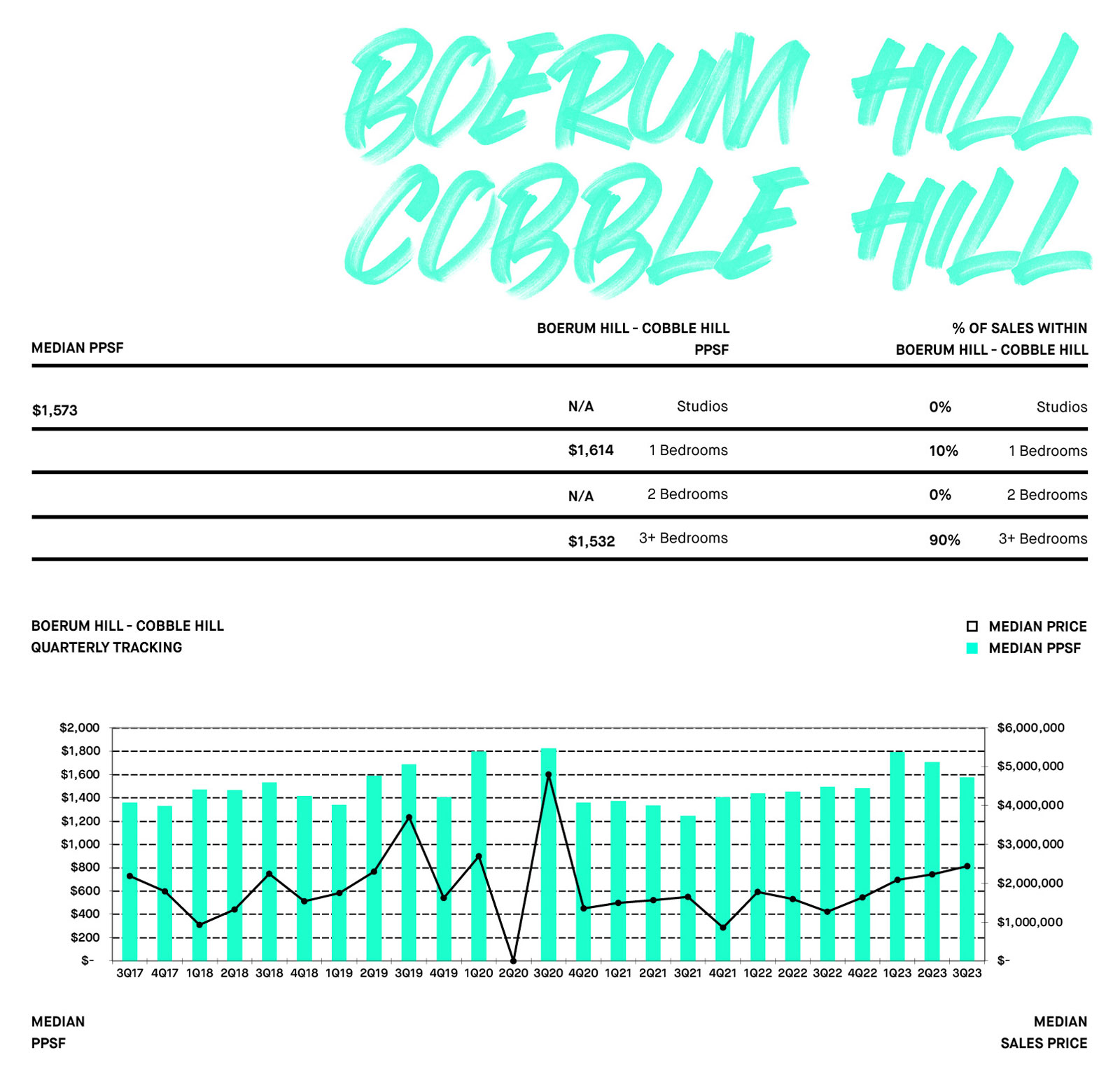 Boerum Cobble Hill