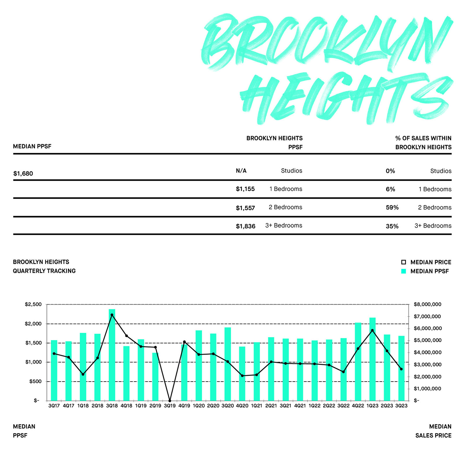 Brooklyn Heights