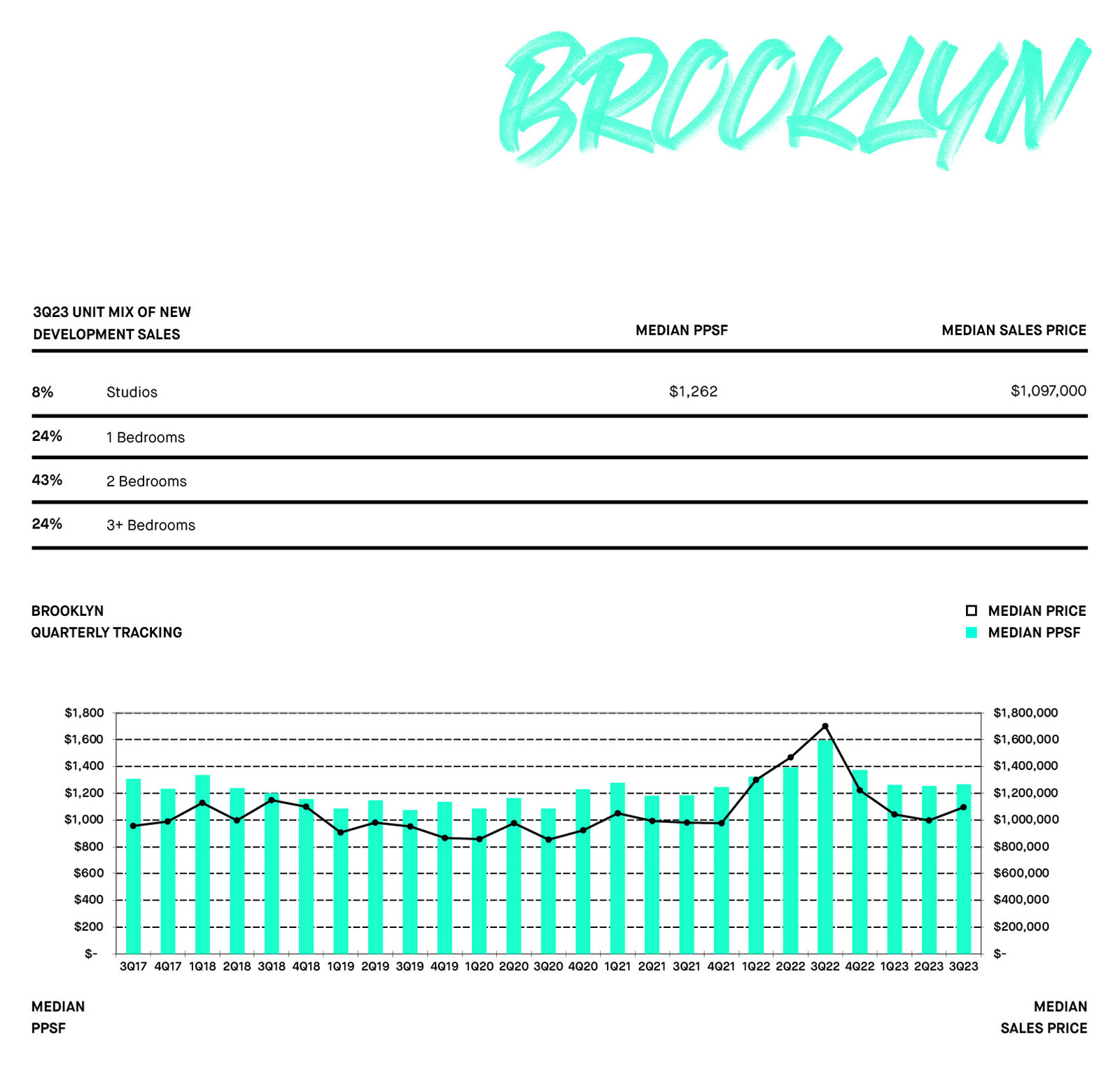 brooklyn