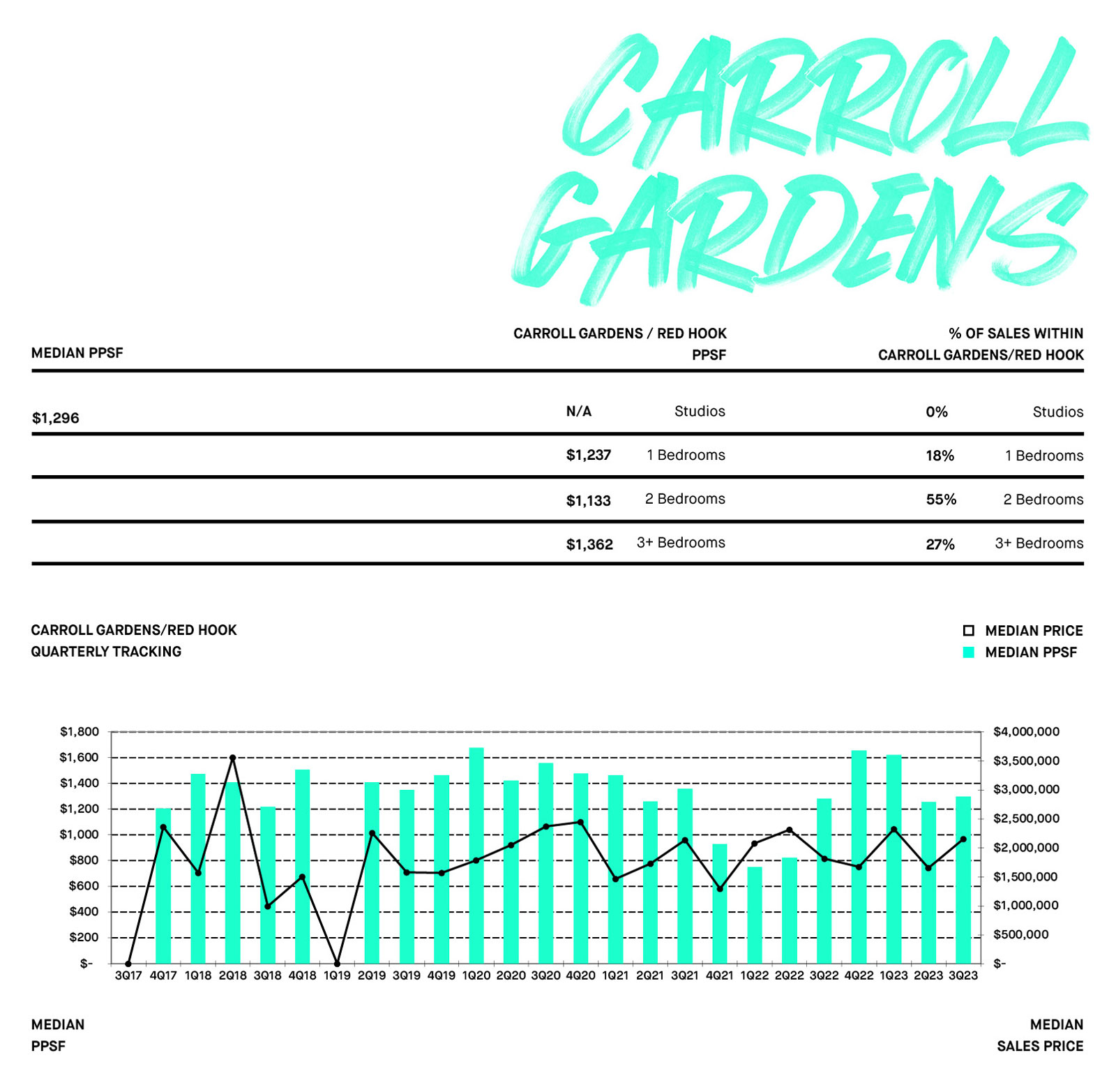 Caroll Gardens