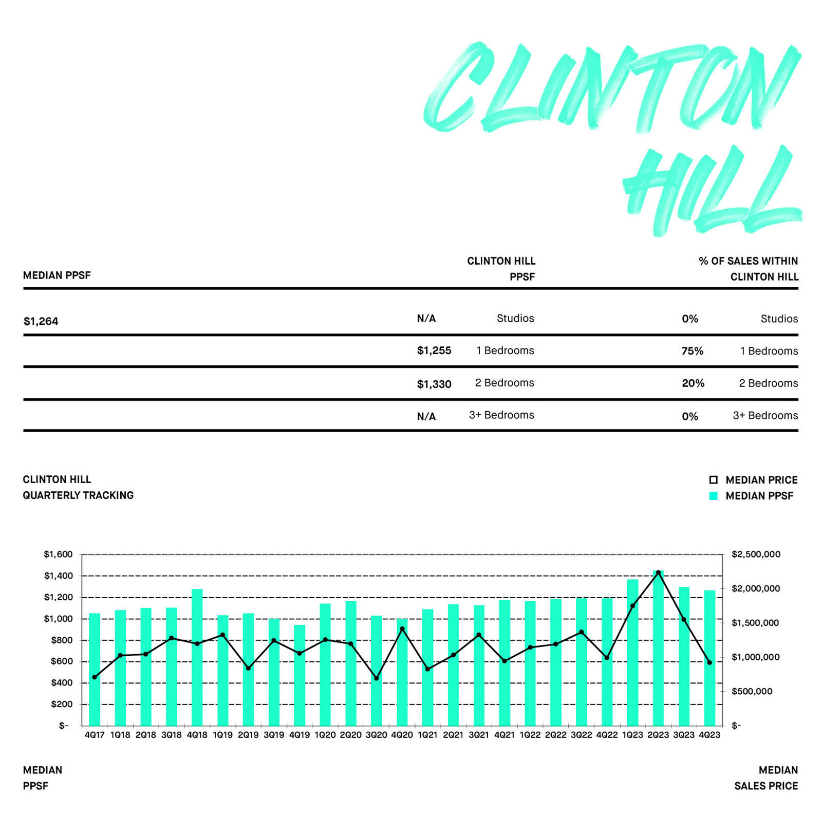 Clinton Hill