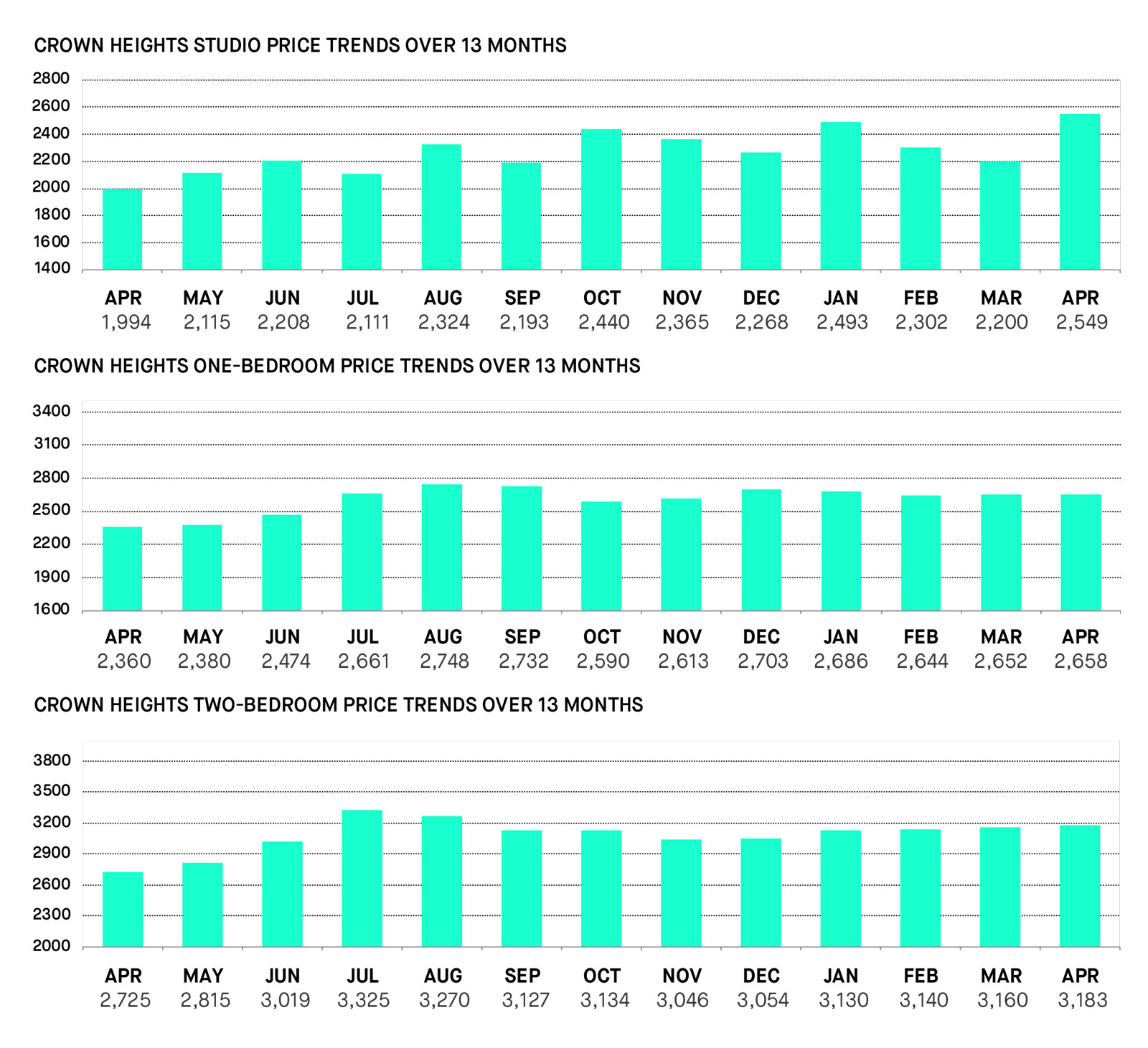 Brooklyn Rental Market Report MNS, Real Estate Obsessed