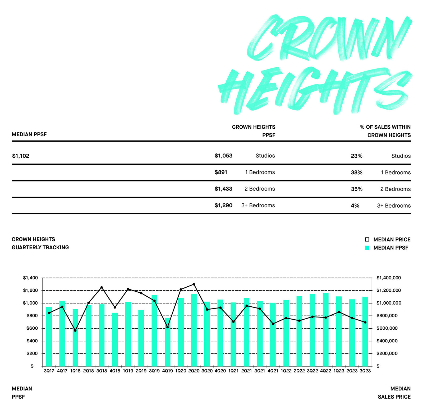 Crown Heights