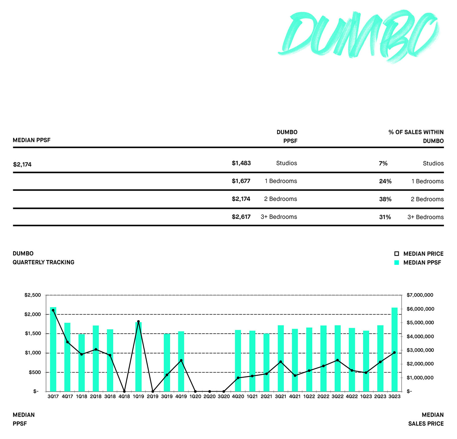 Dumbo