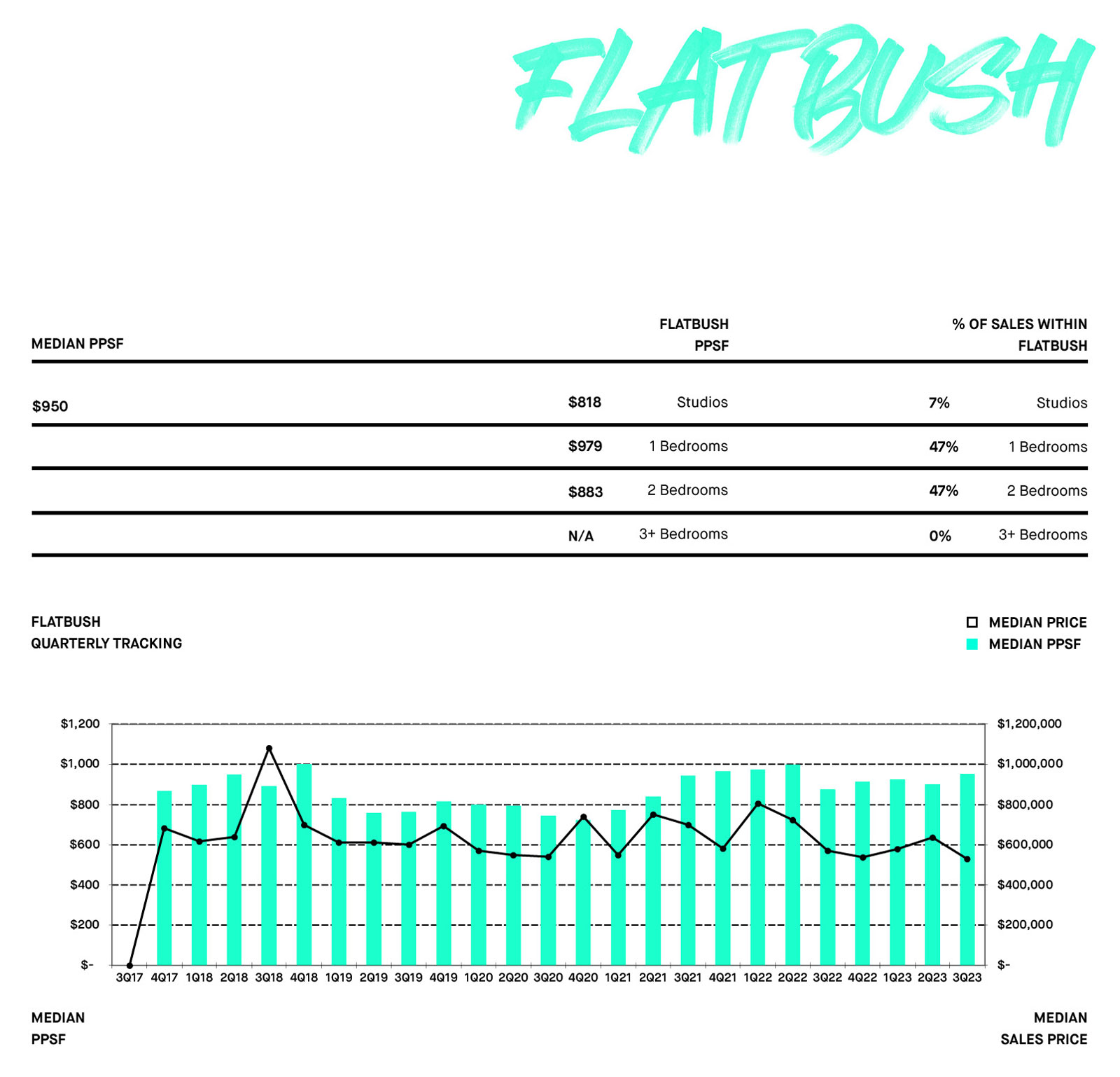 Flatbush