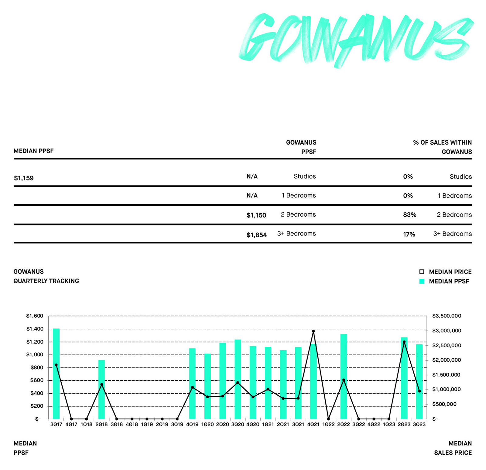 Gowanus