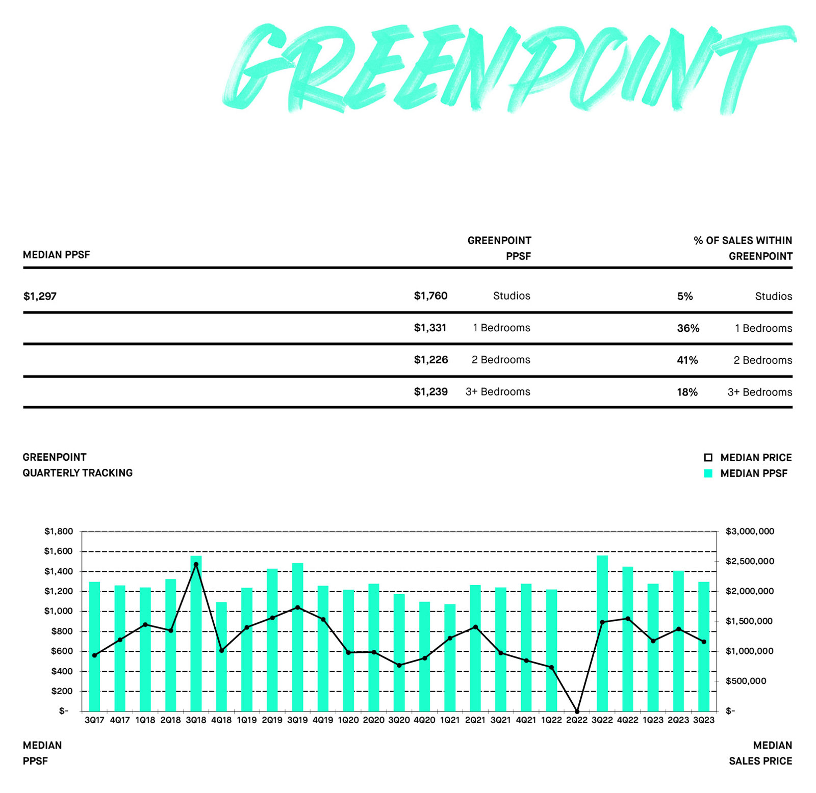 Greenpoint