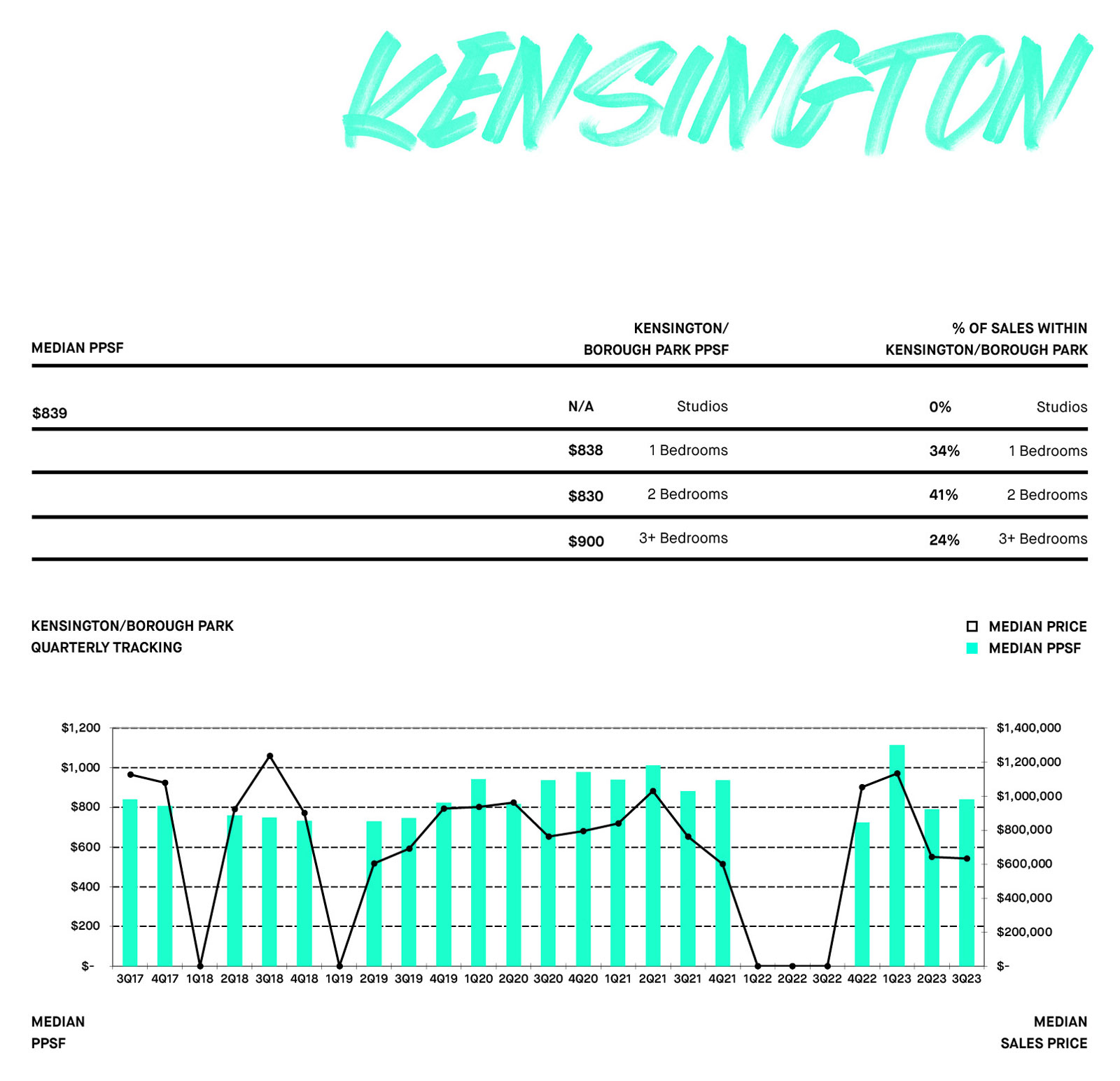 Kensington