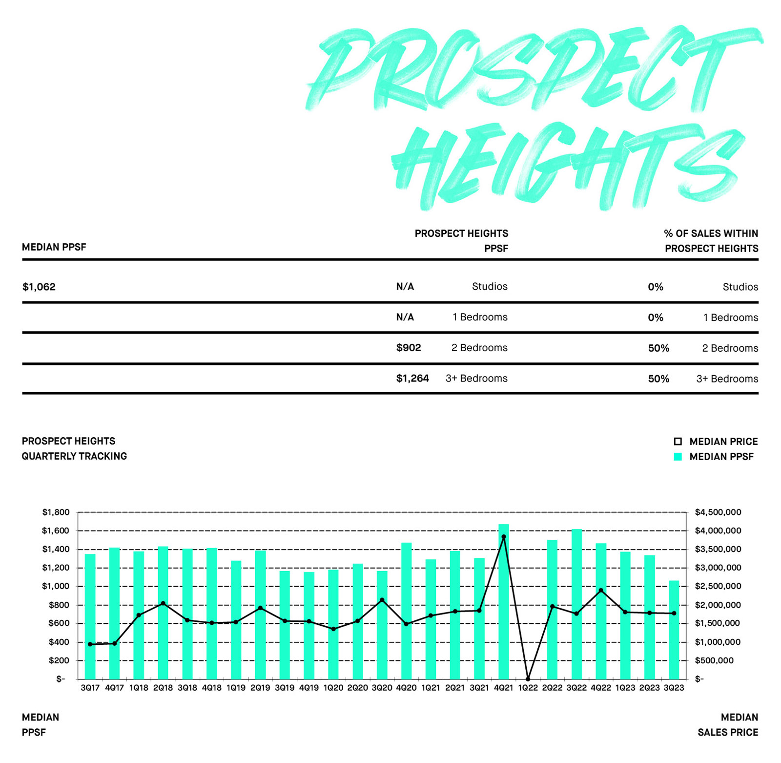 Prospect Heights