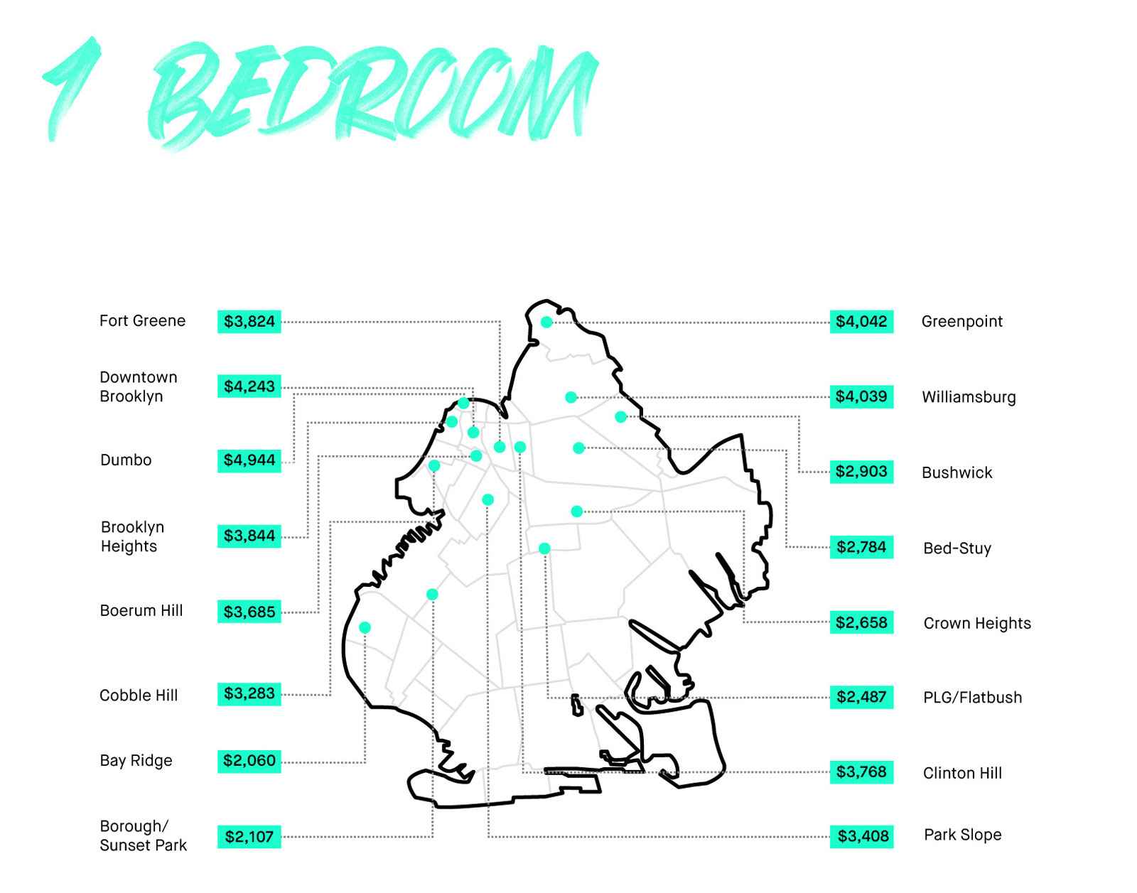 Brooklyn Rental Market Report MNS, Real Estate Obsessed
