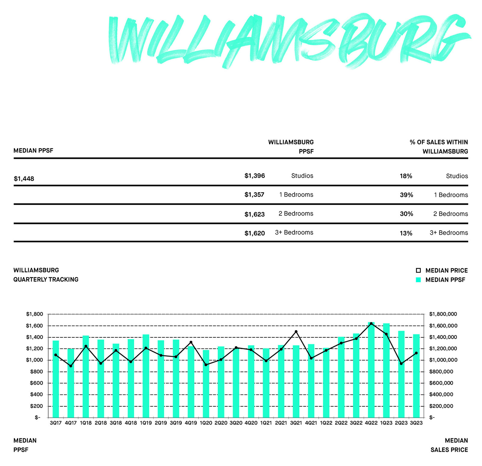 Williamsburg
