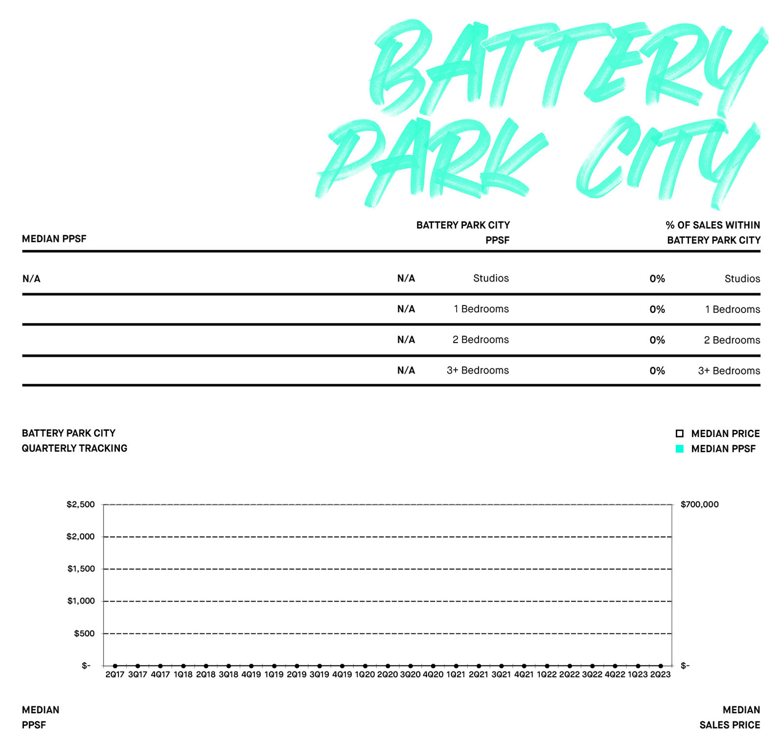 BATTERY PARK CITY