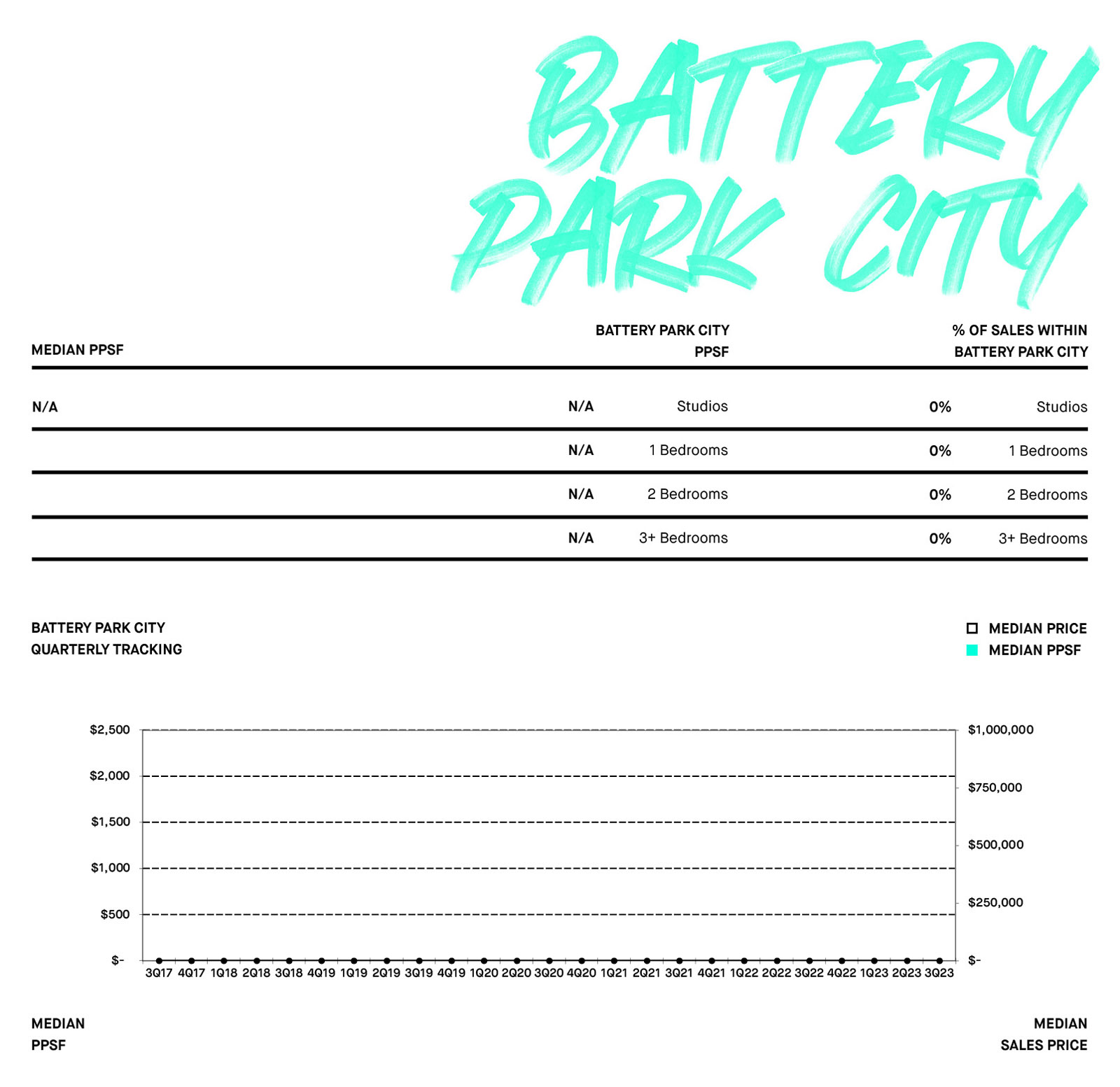 BATTERY PARK CITY