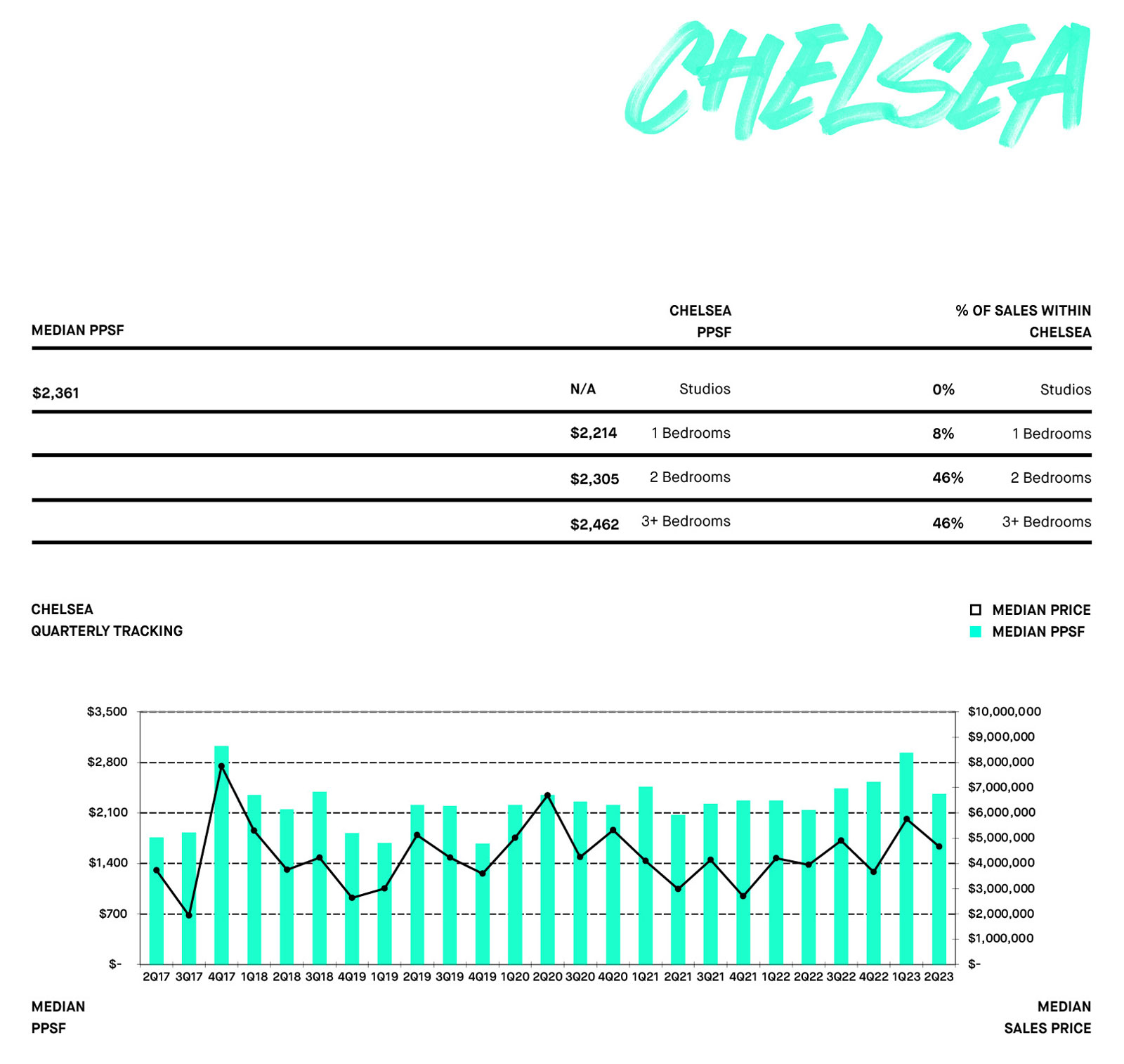 CHELSEA