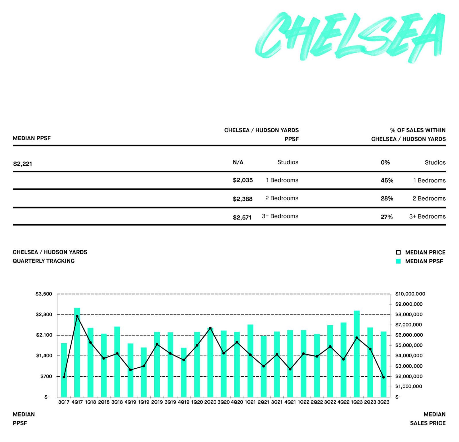 CHELSEA