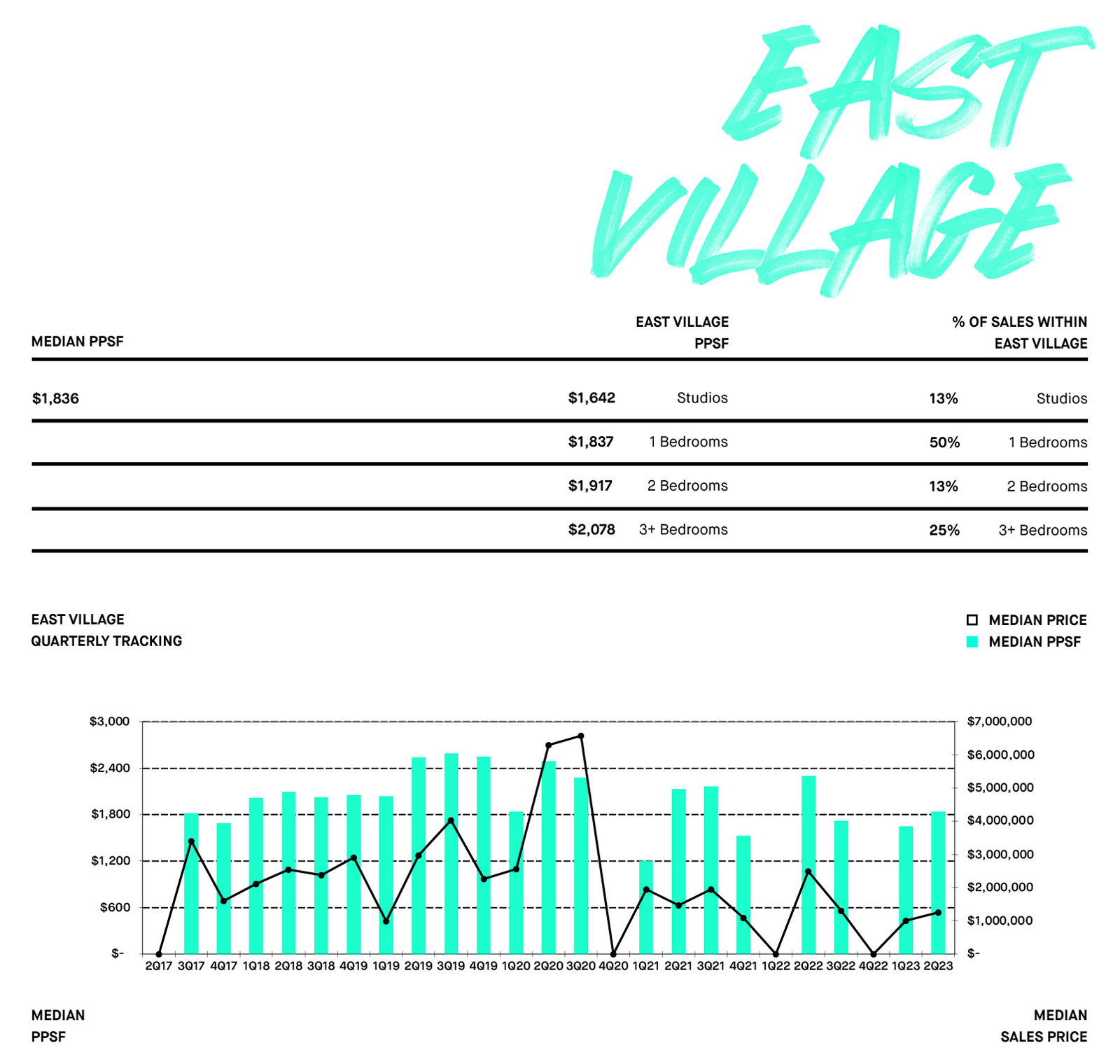 EAST VILLAGE