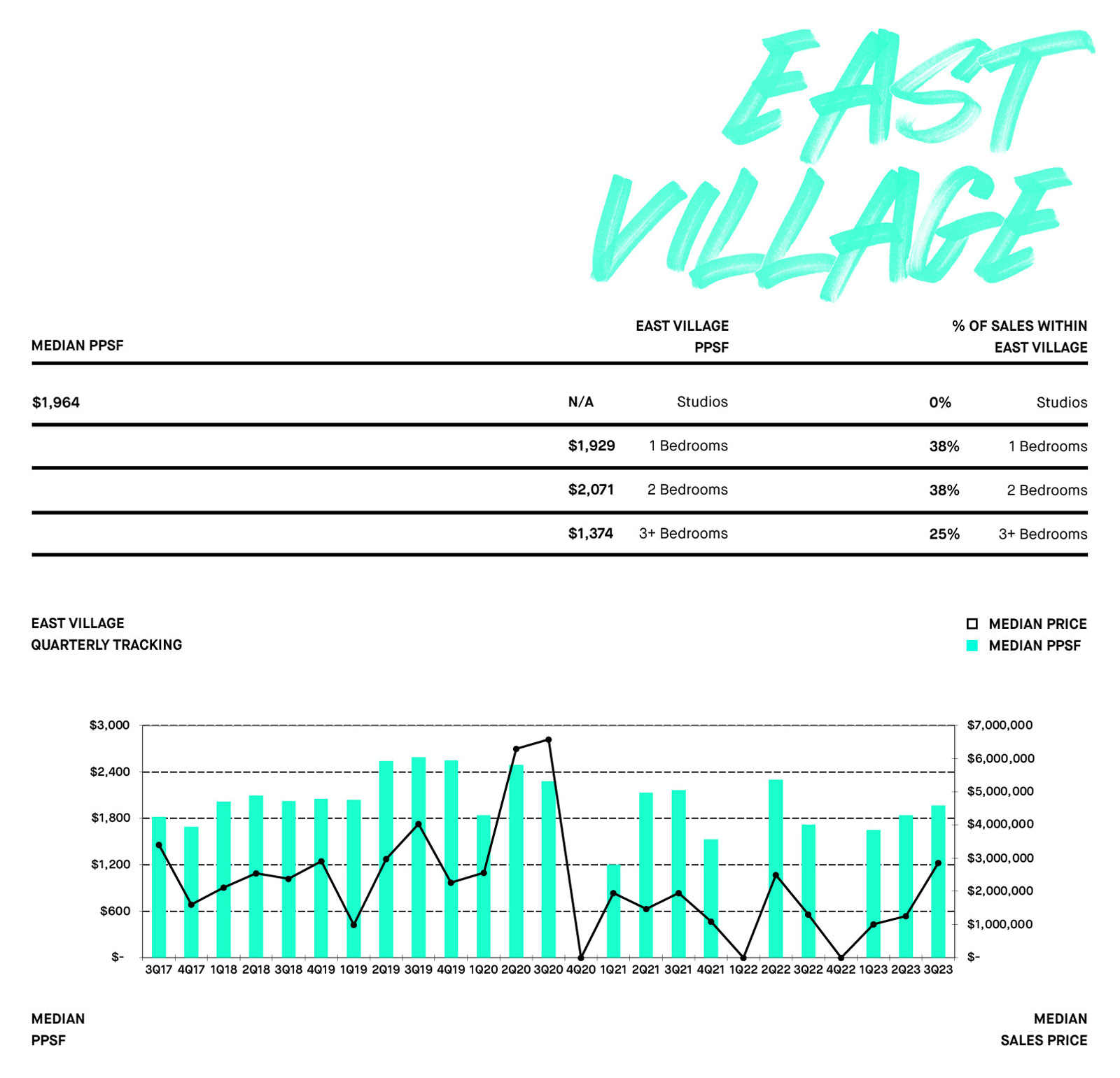 EAST VILLAGE