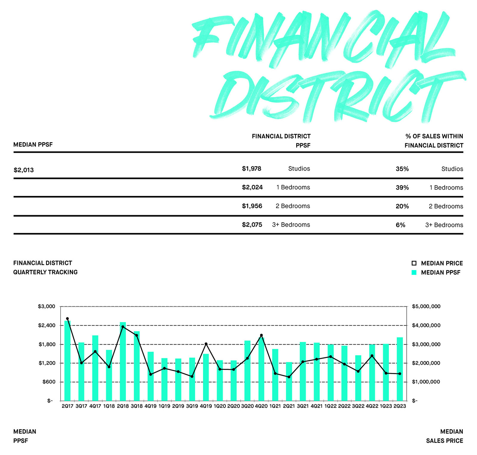 FINANCIAL DISTRICT
