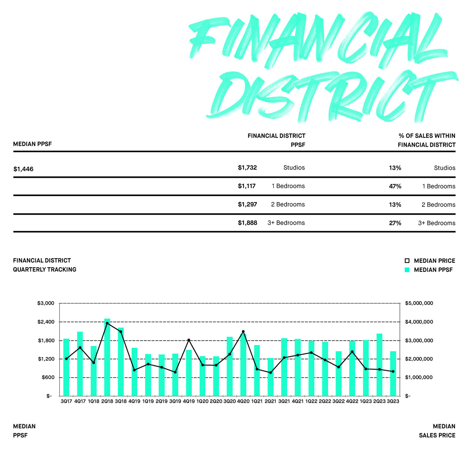 FINANCIAL DISTRICT