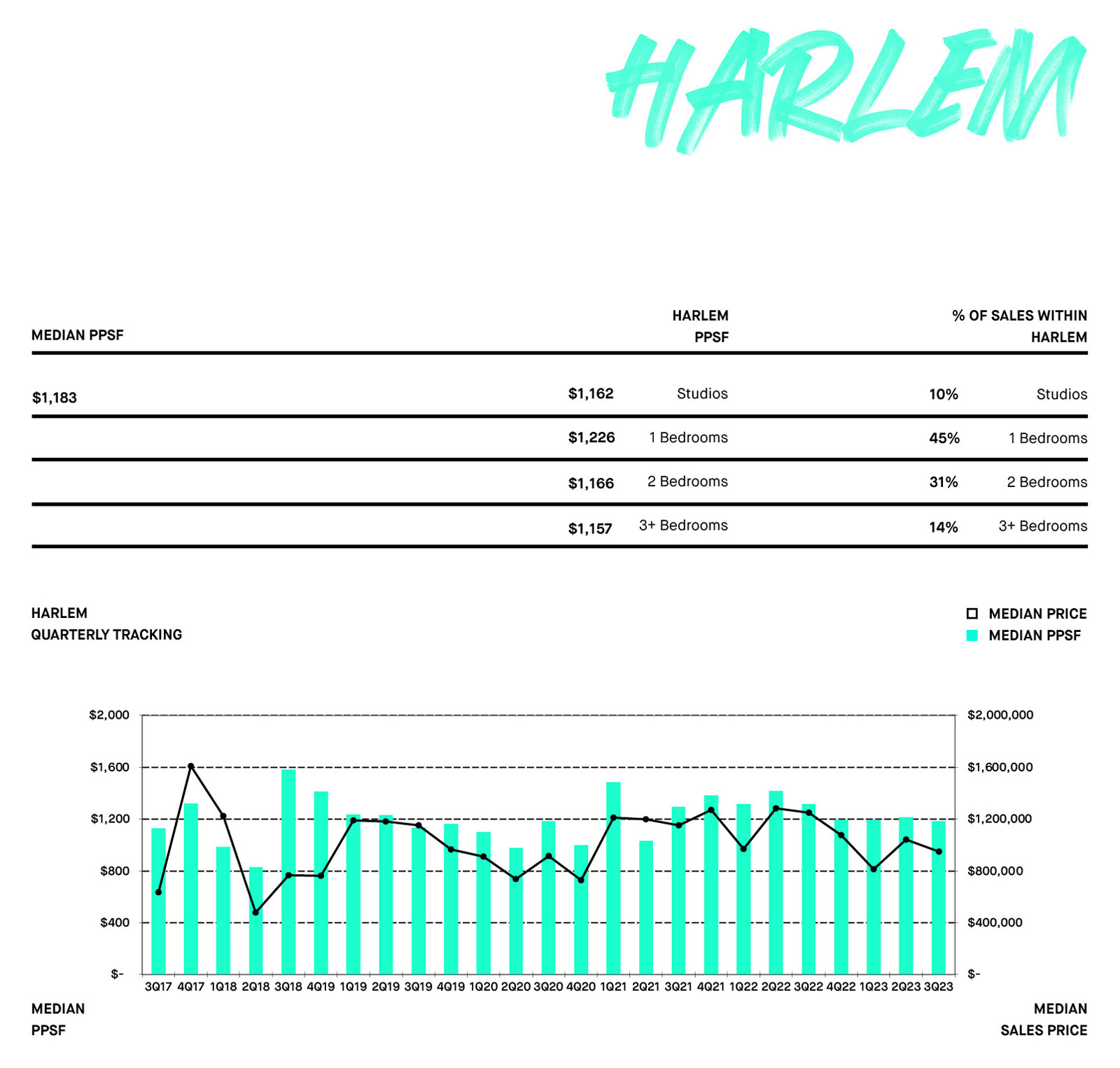 HARLEM