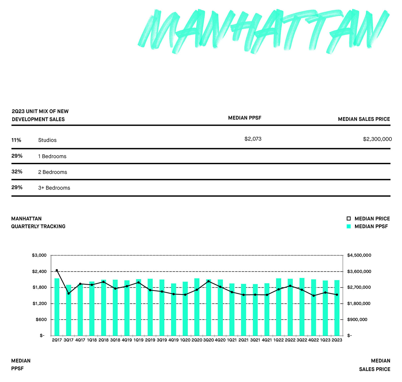 MANHATTAN
