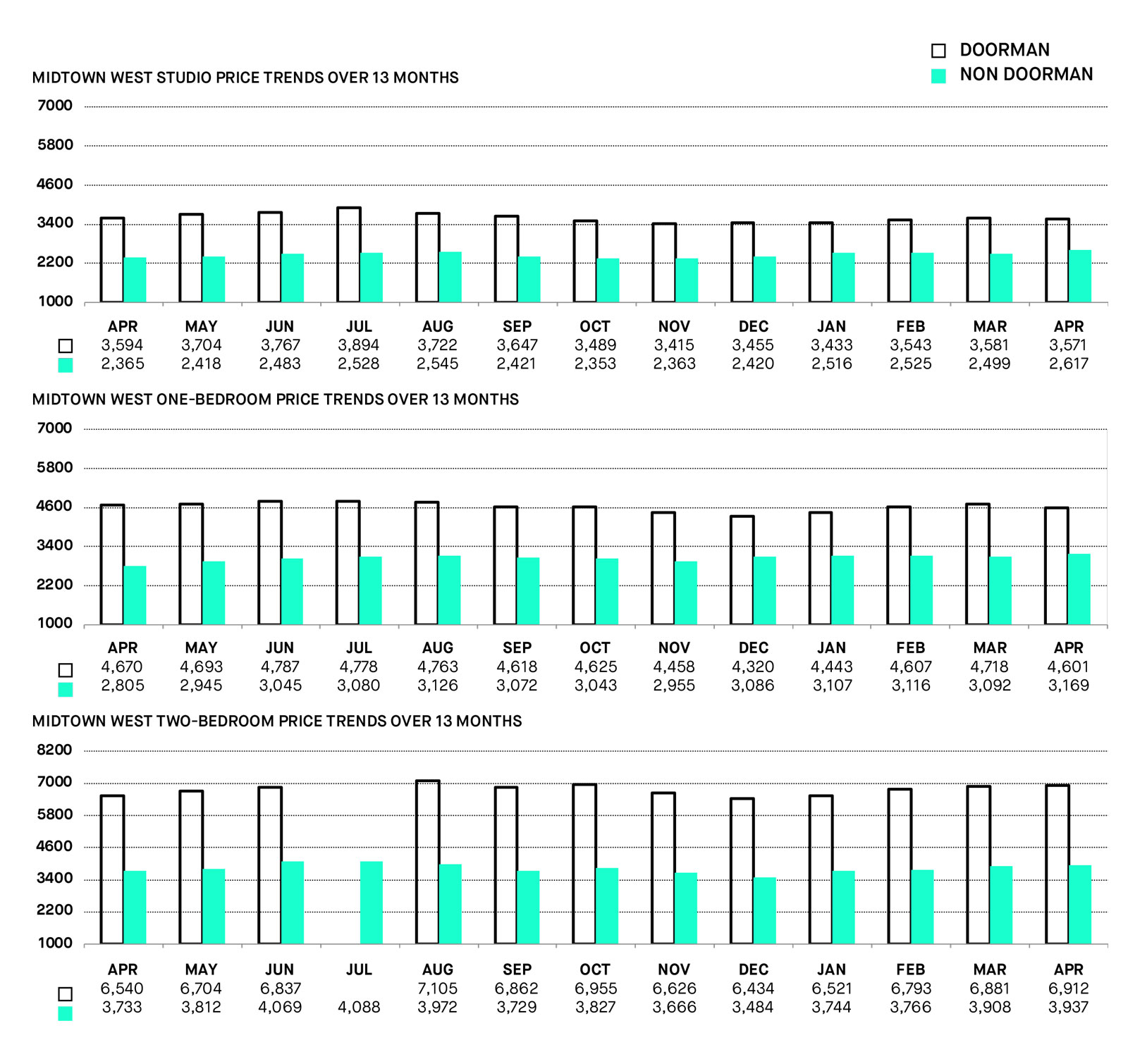 Manhattan Rental Market Report MNS, Real Estate Obsessed