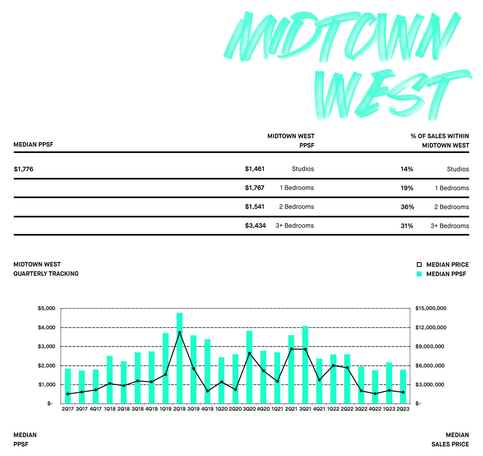 MIDTOWN WEST