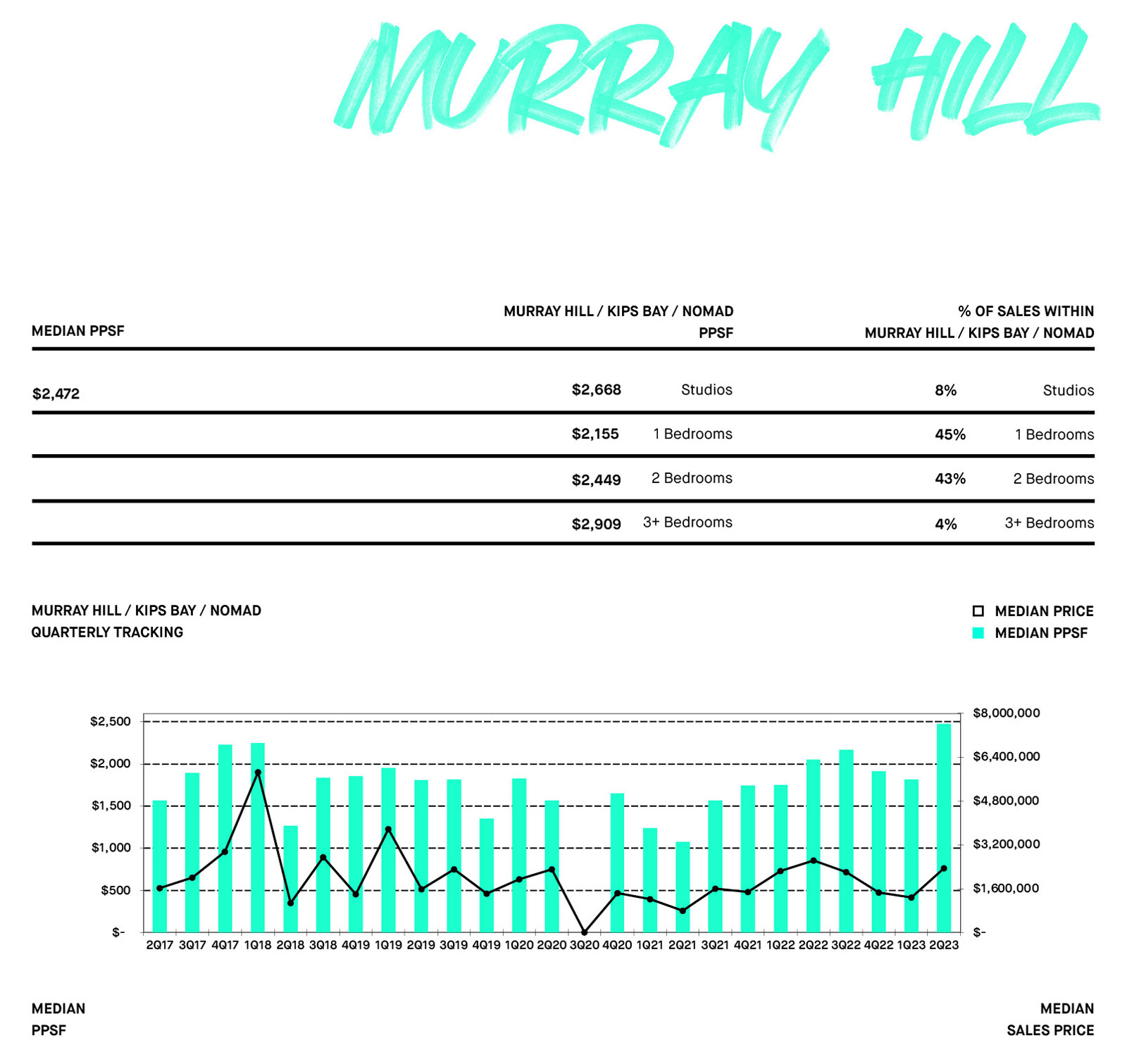 MURRAY HILL