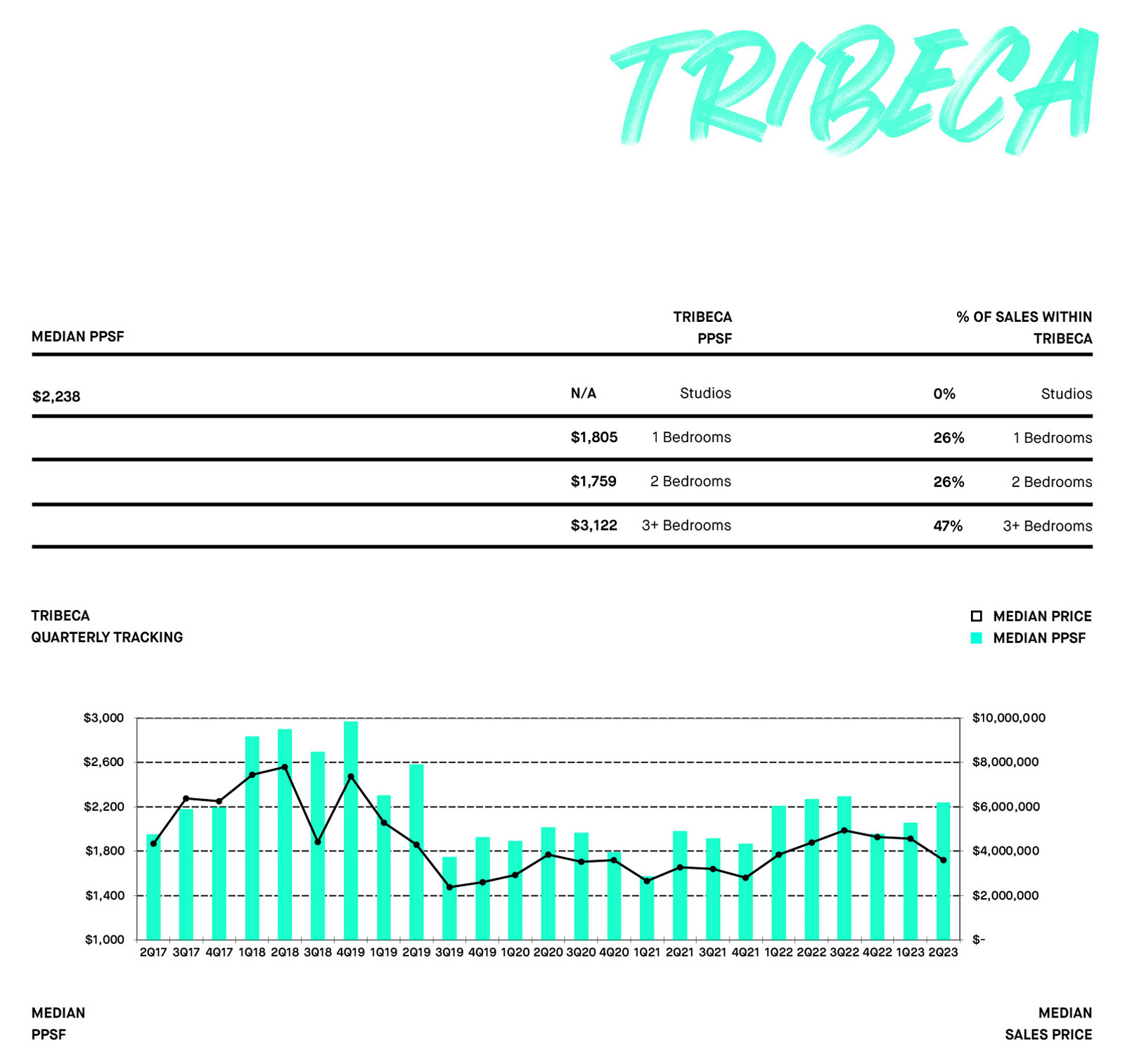 TRIBECA
