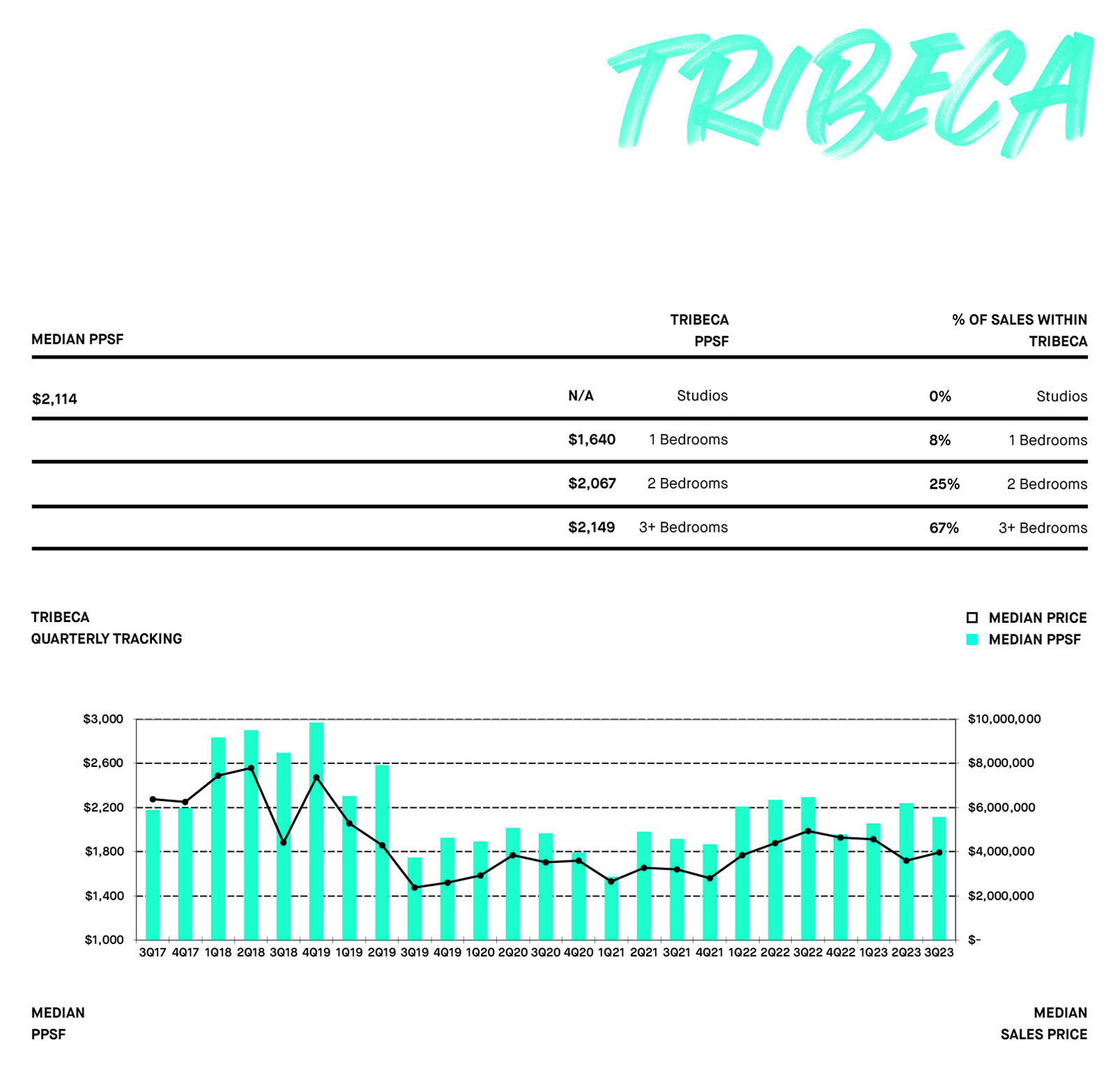 TRIBECA