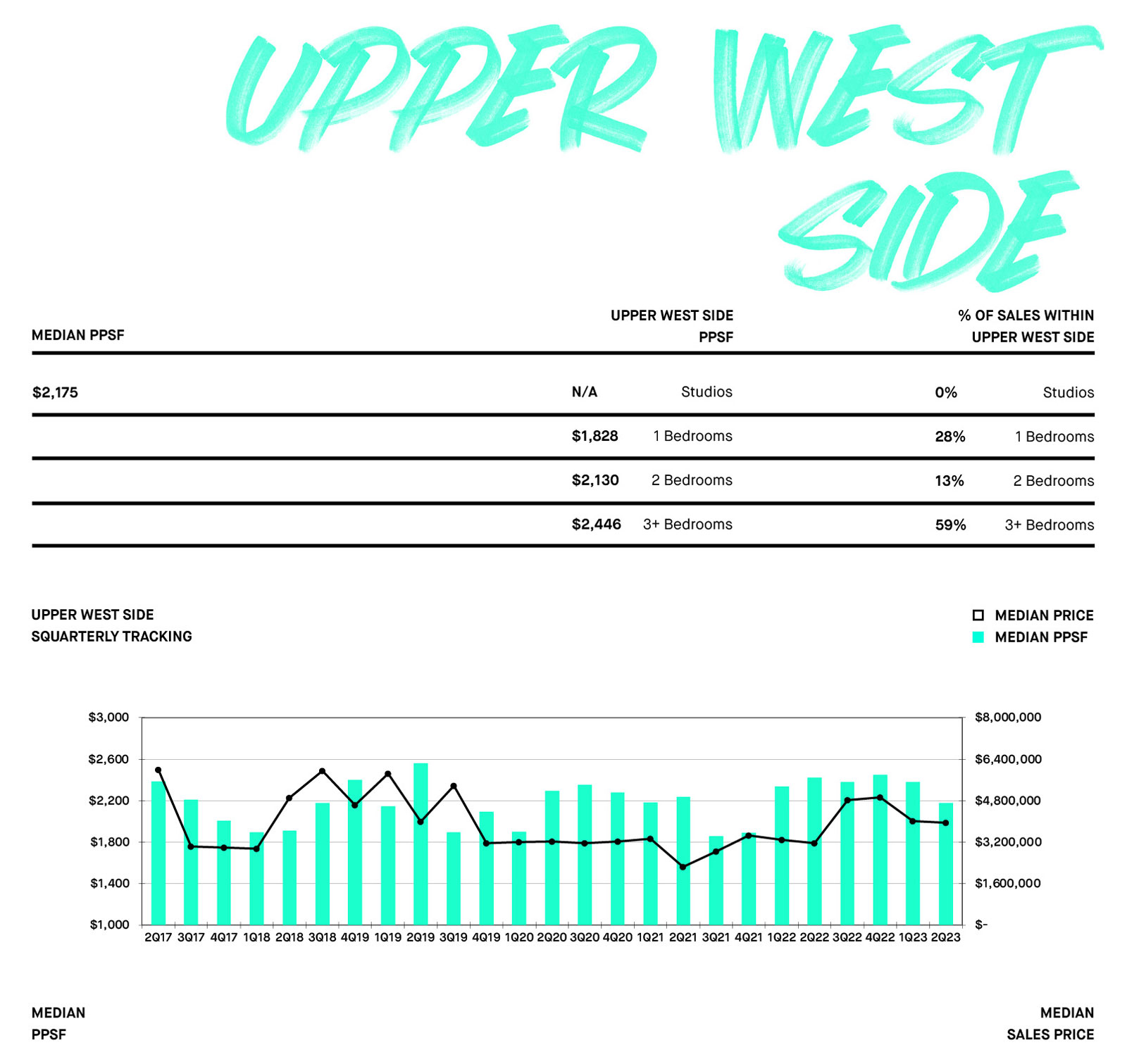 UPPER WEST SIDE