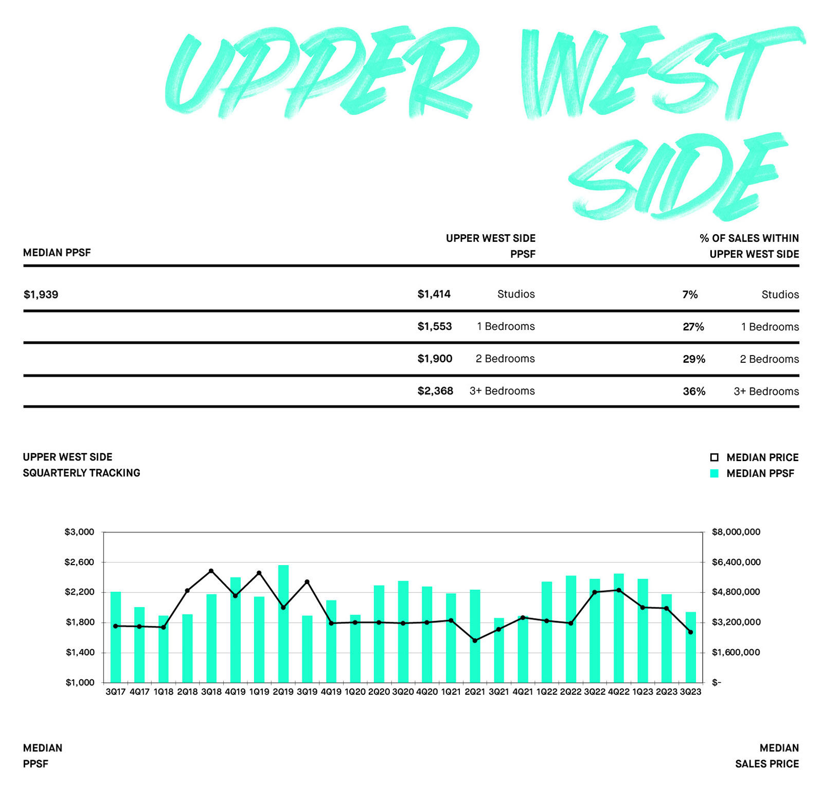 UPPER WEST SIDE