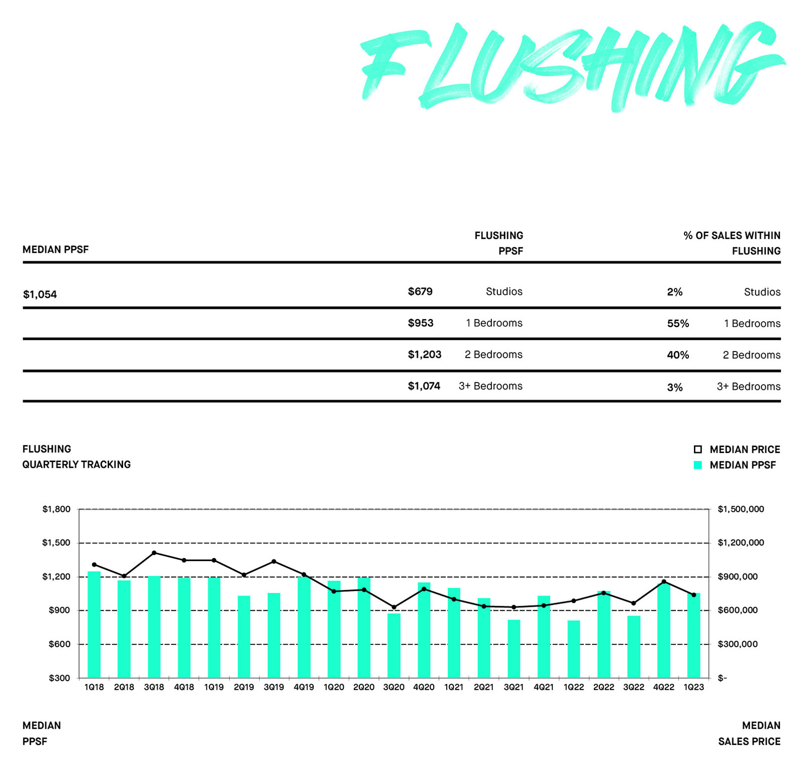 FLUSHING