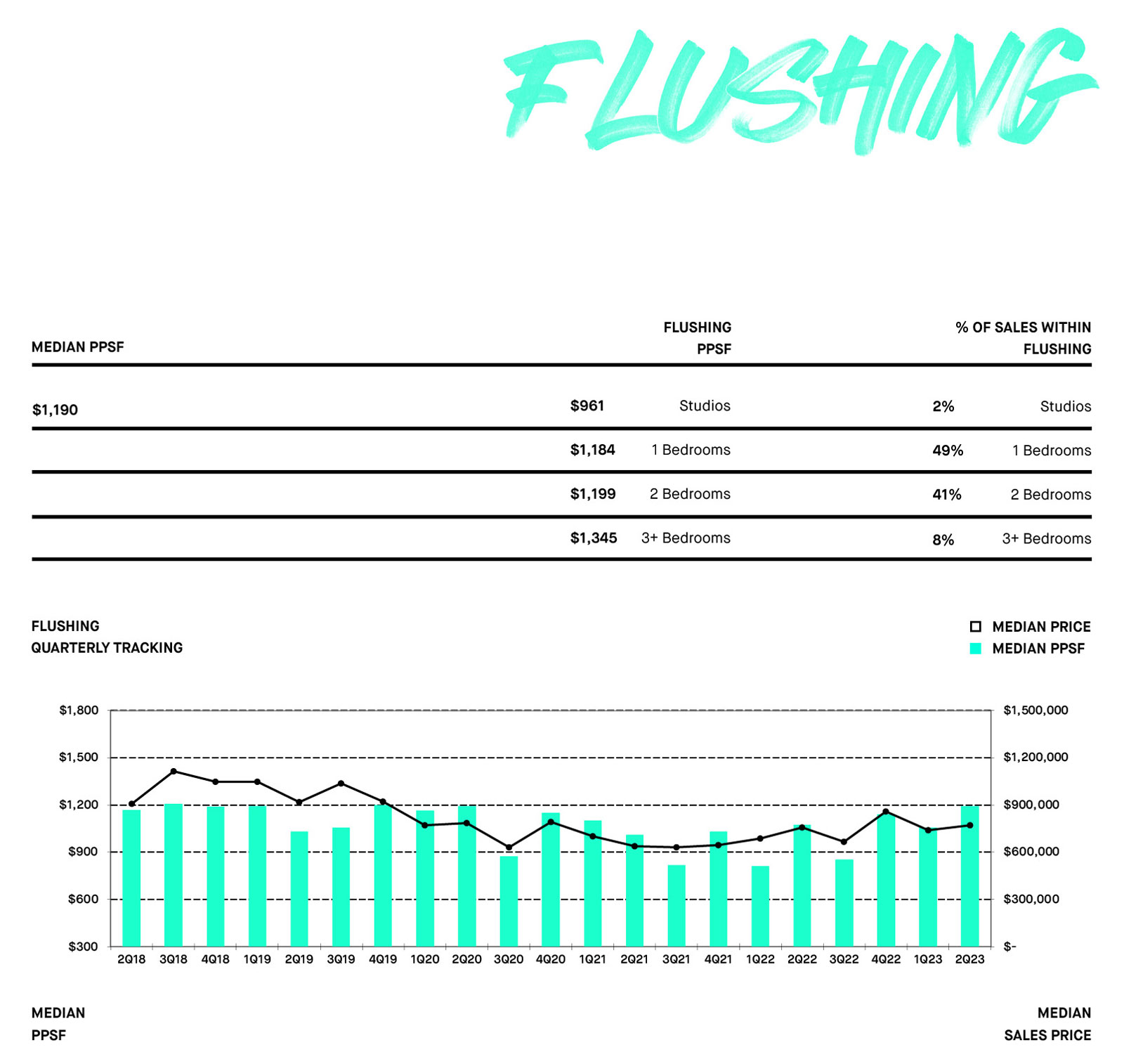 FLUSHING