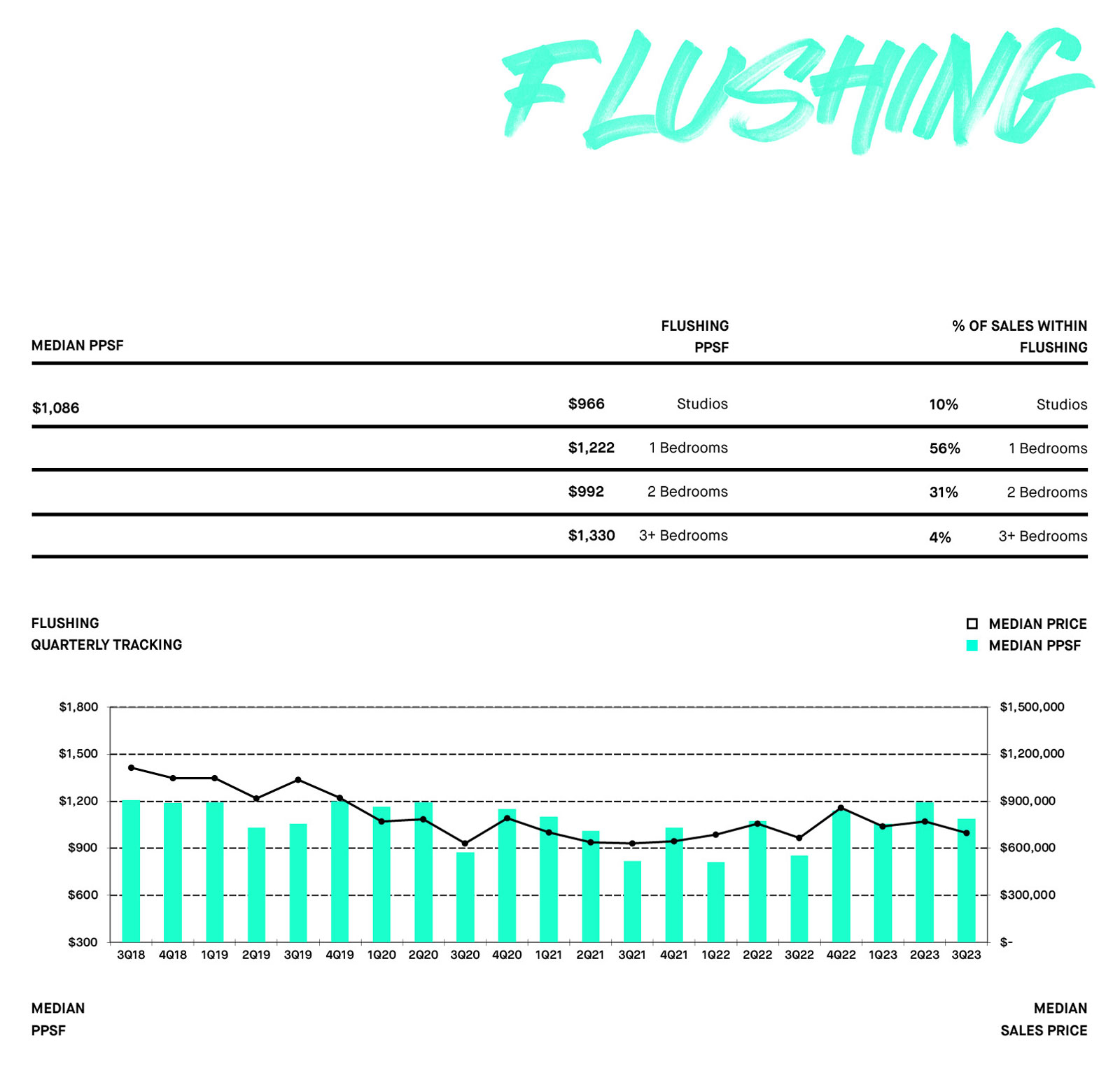 FLUSHING