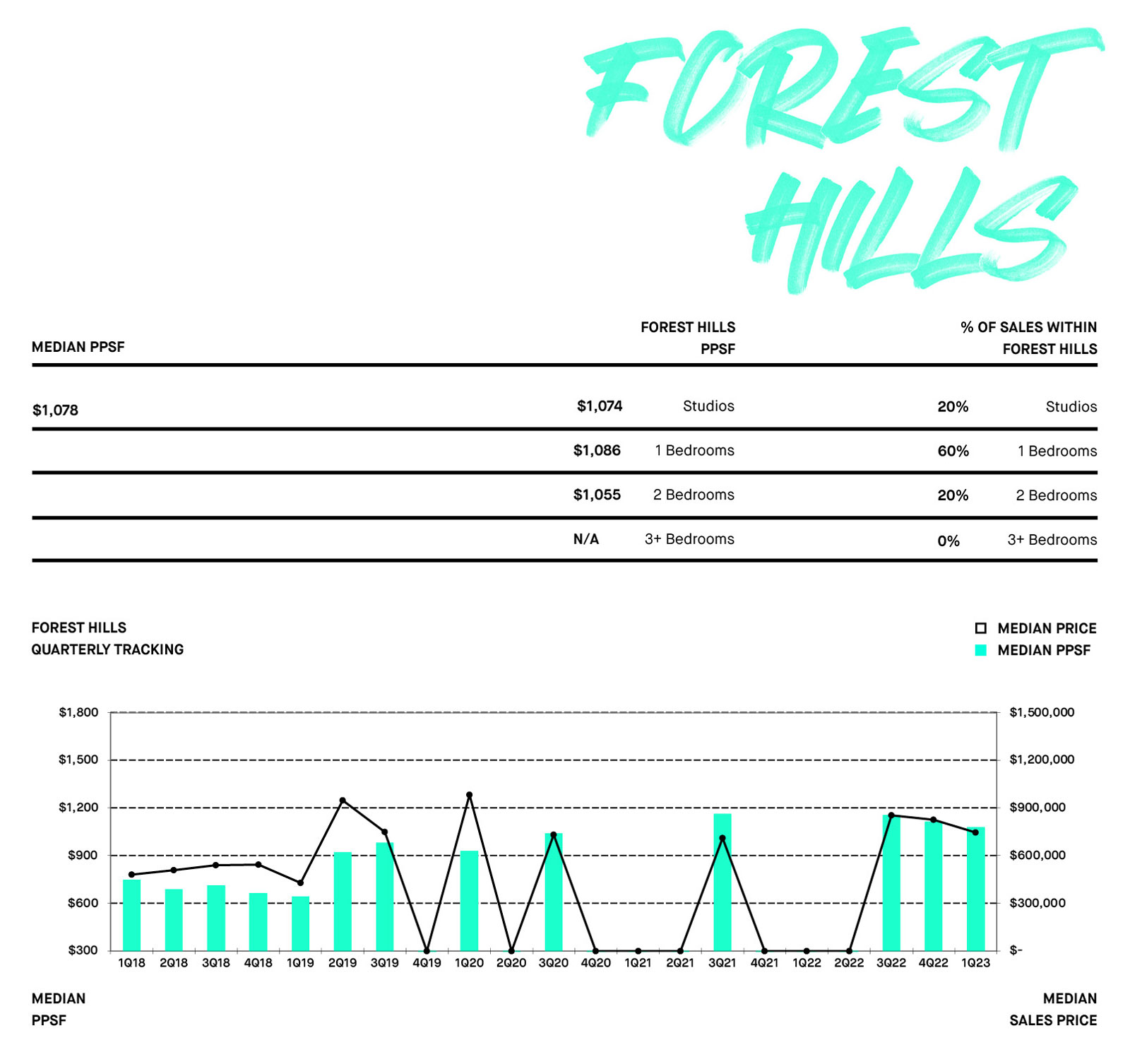 FOREST HILLS