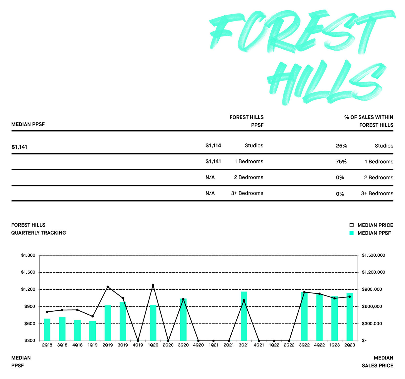 FOREST HILLS