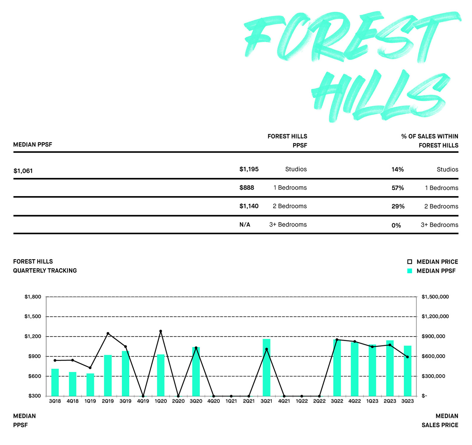 FOREST HILLS