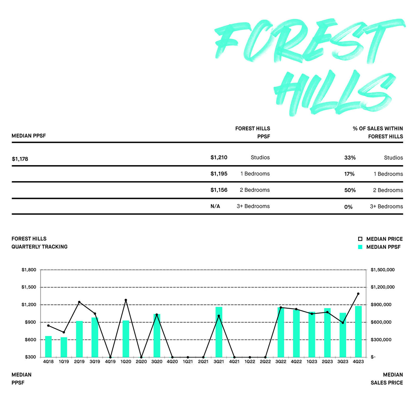 FOREST HILLS