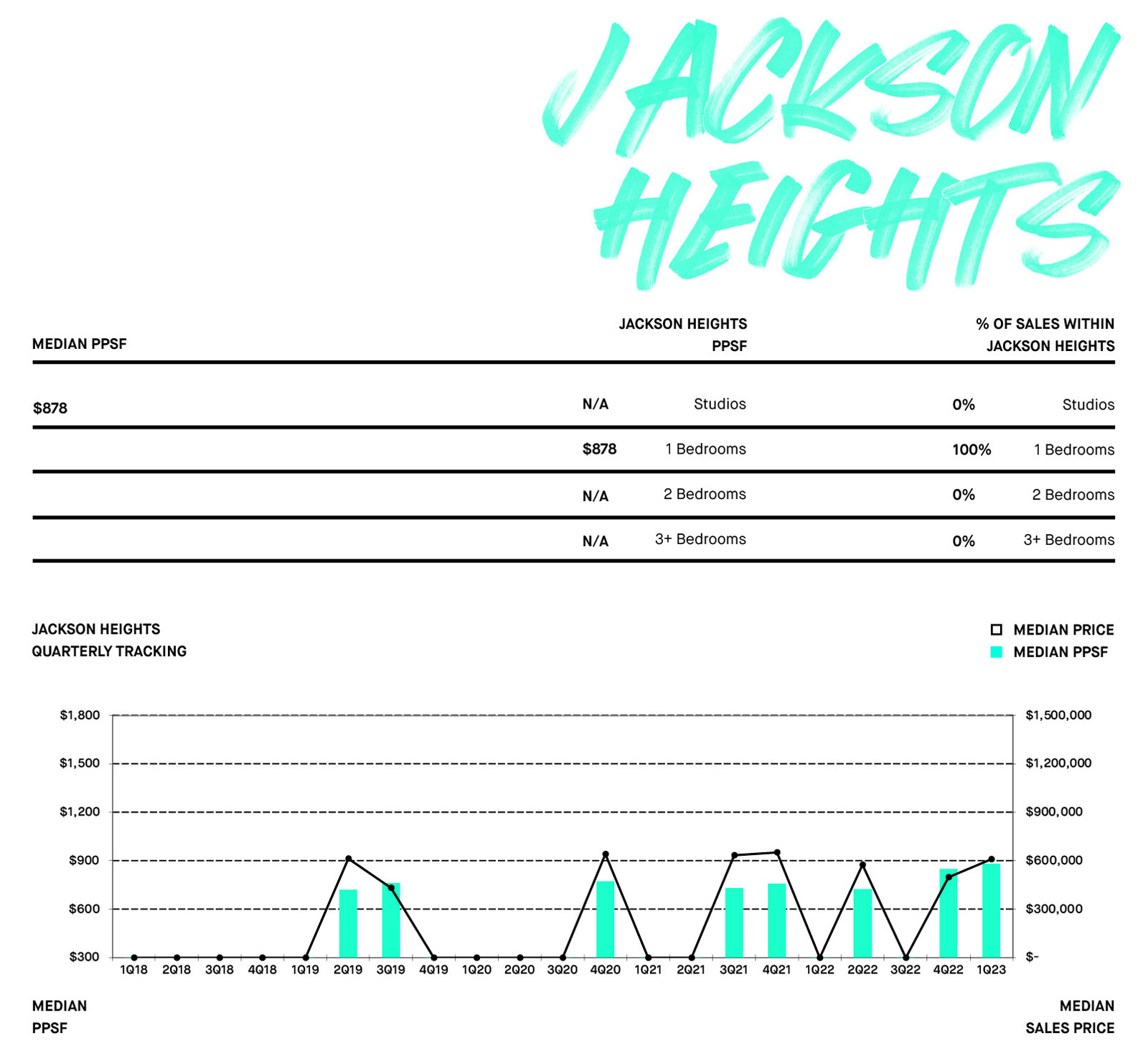 JACKSON HEIGHTS
