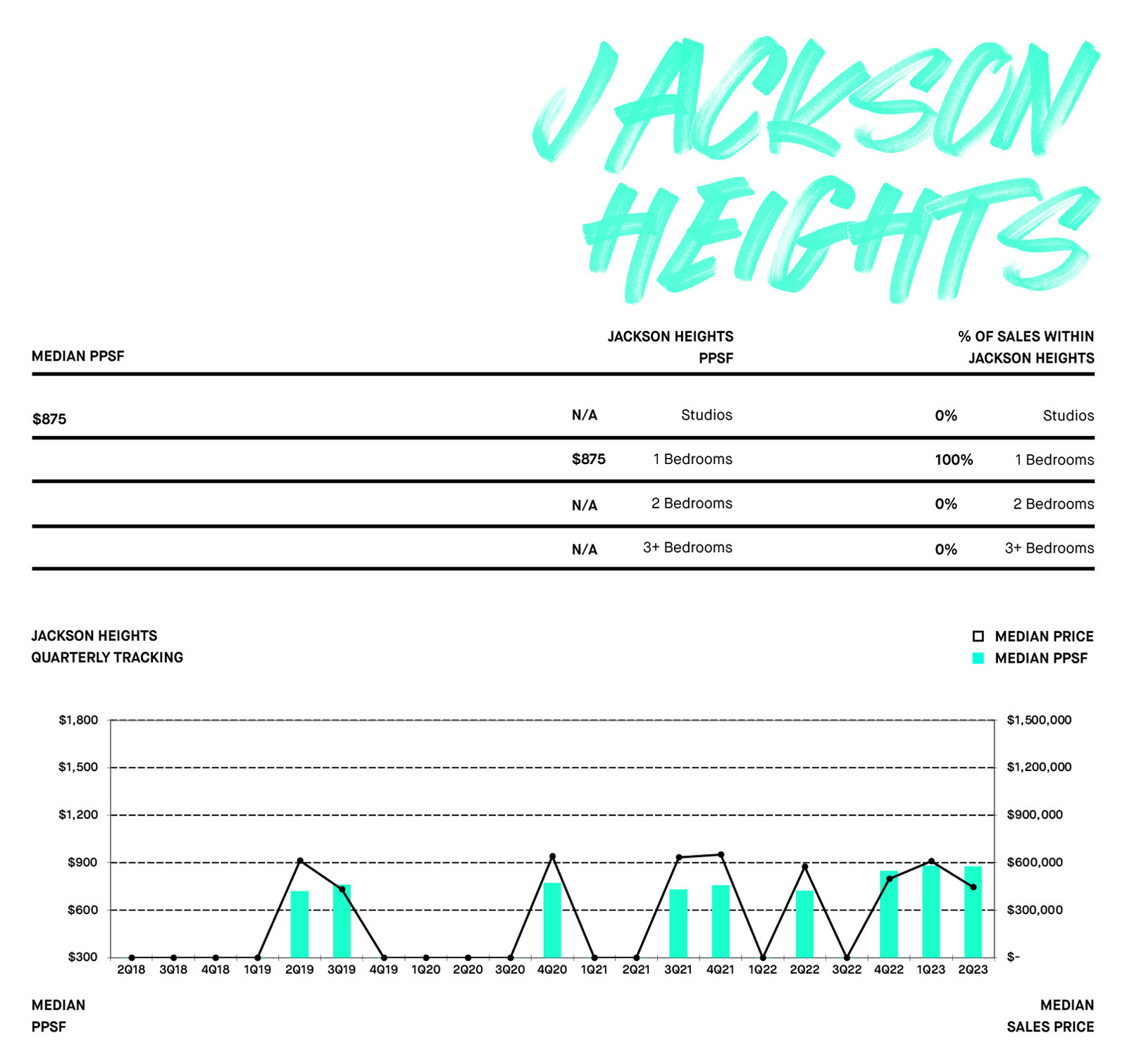 JACKSON HEIGHTS