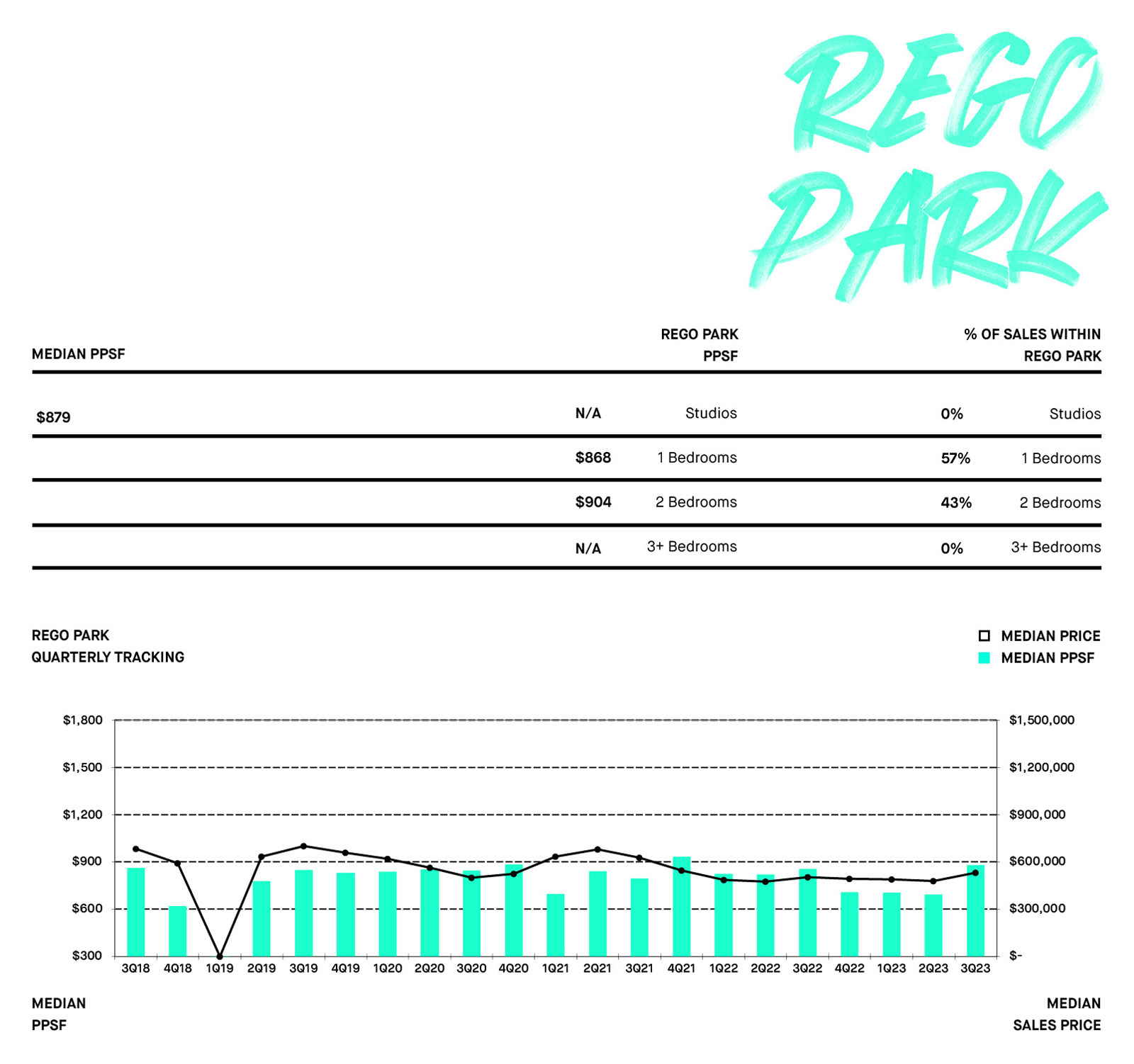 REGO PARK