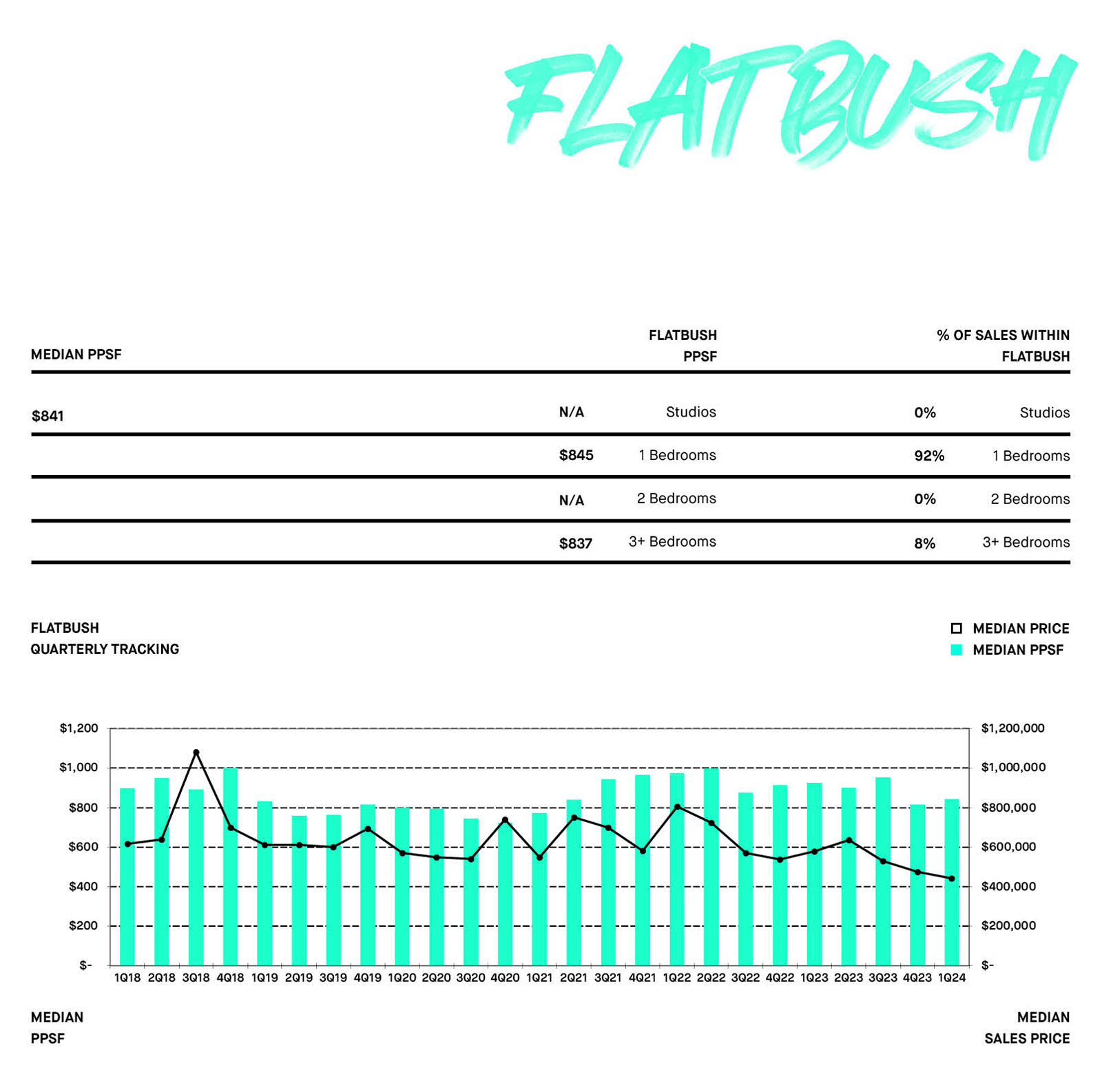 Flatbush