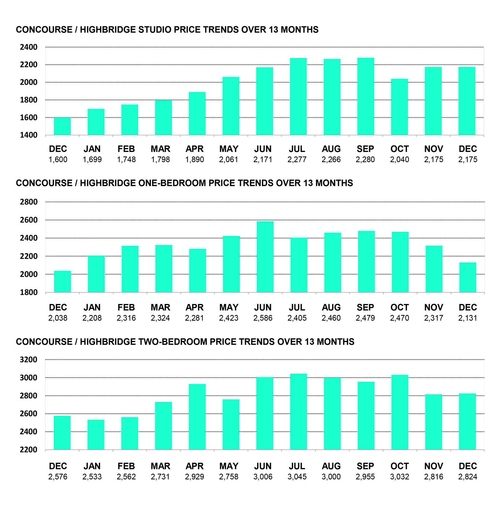 CONCOURSE/HIGHBRIDGE