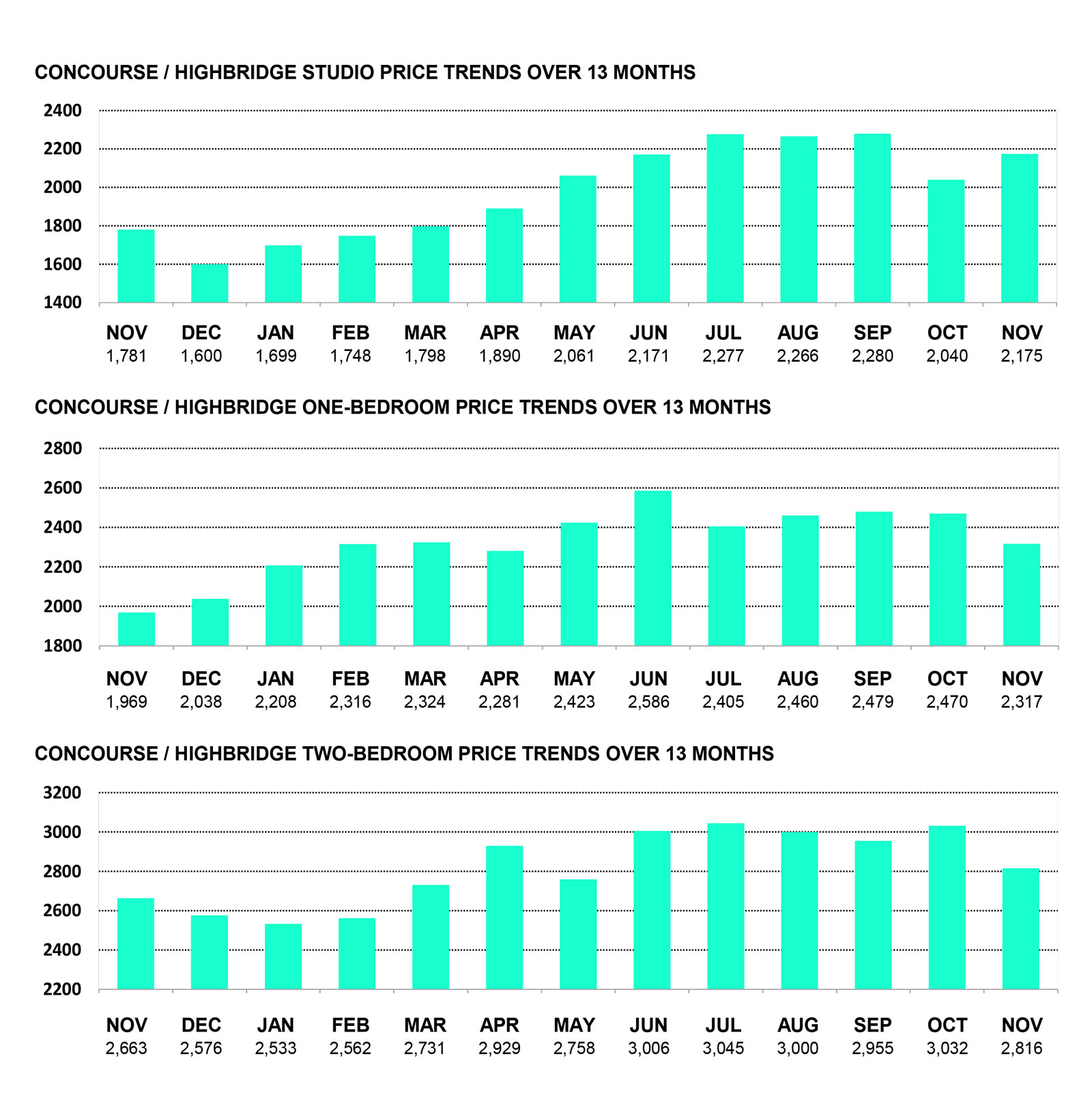 CONCOURSE/HIGHBRIDGE