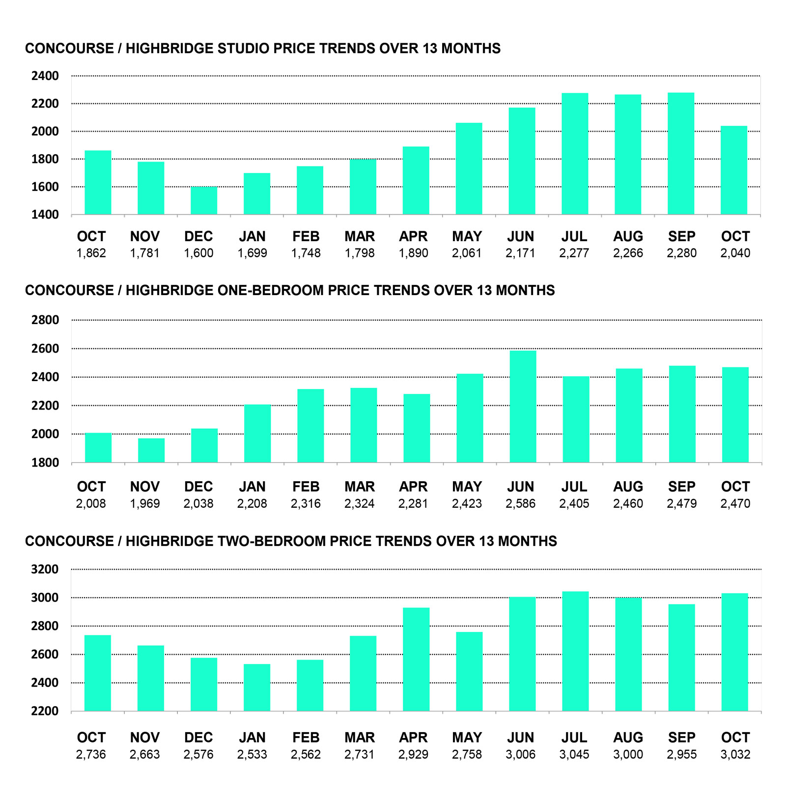 CONCOURSE/HIGHBRIDGE
