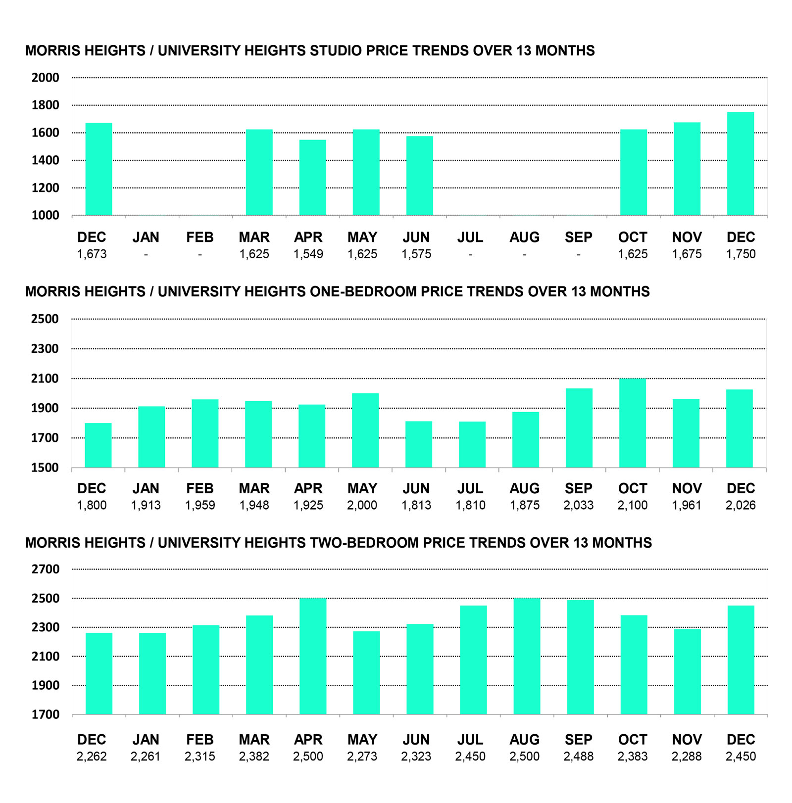 MORRIS HEIGHTS/UNIVERSITY HEIGHTS