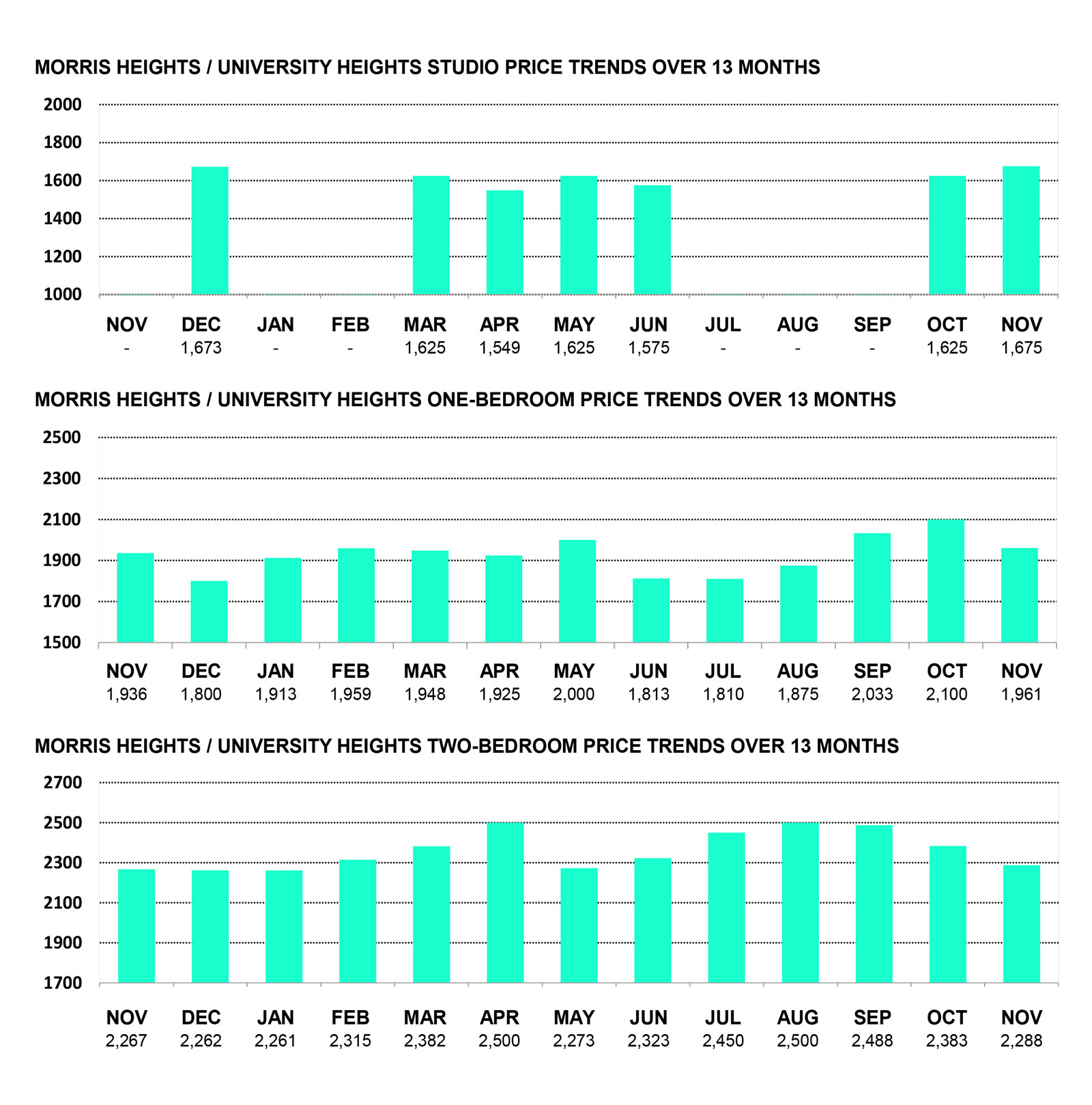 MORRIS HEIGHTS/UNIVERSITY HEIGHTS